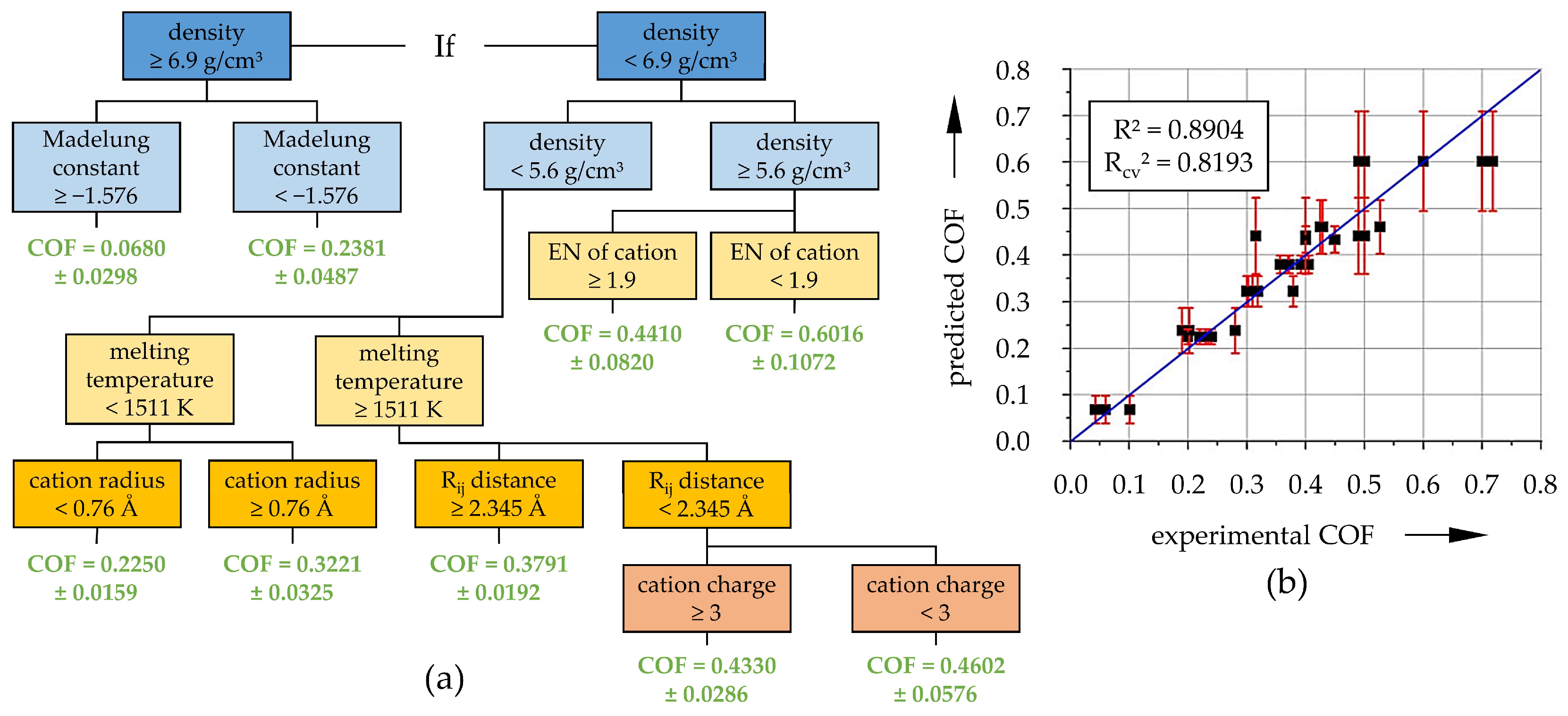 Lubricants 09 00086 g007