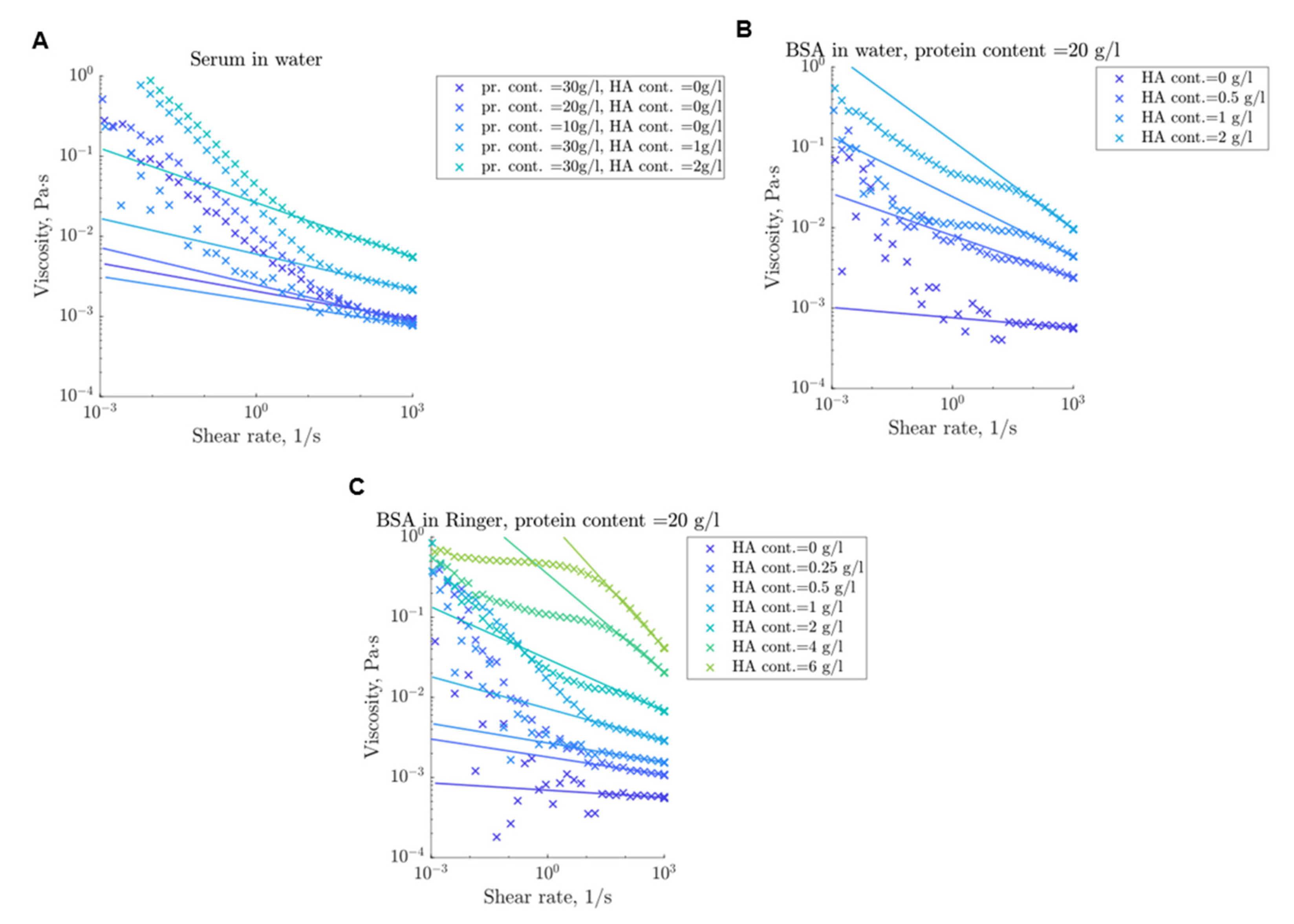 Lubricants 09 00087 g005
