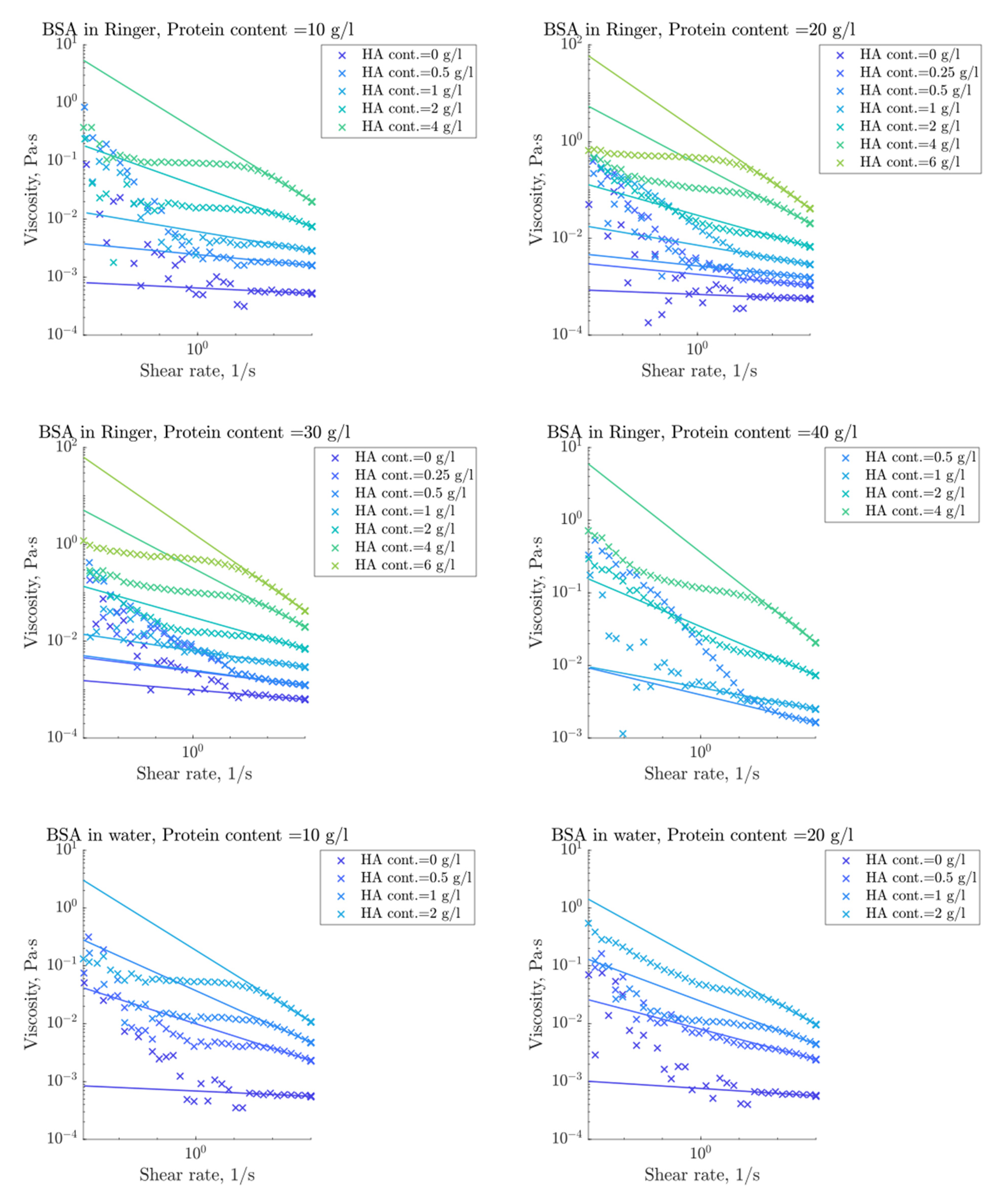 Lubricants 09 00087 g0a1a