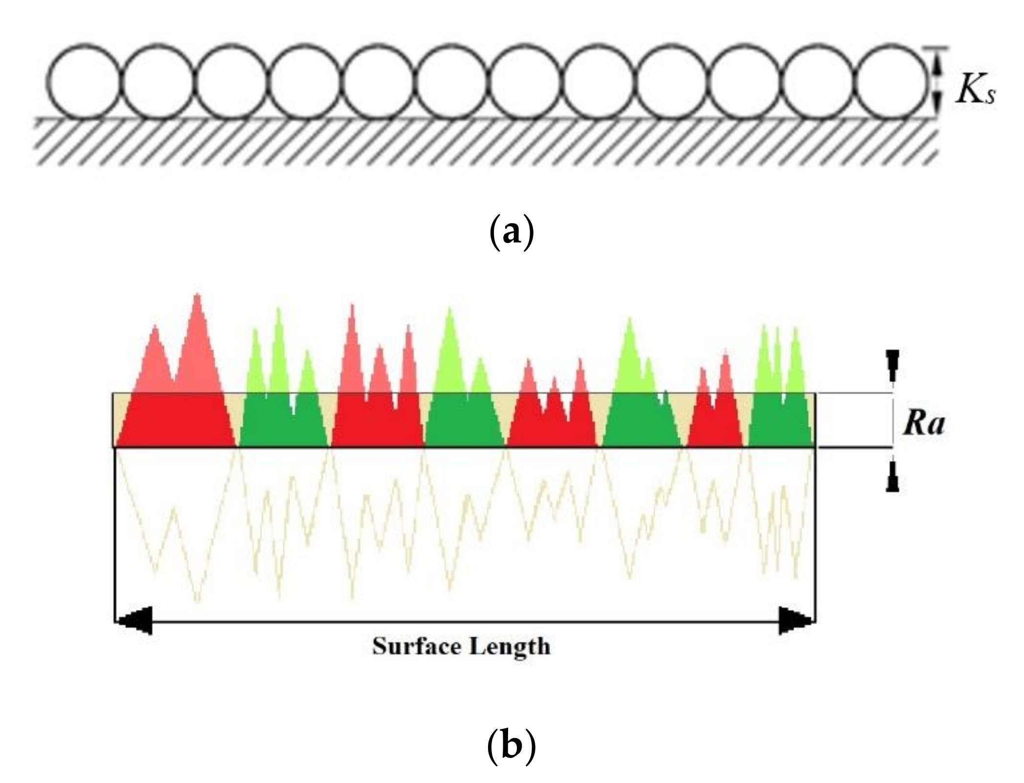 Lubricants 09 00088 g001 550