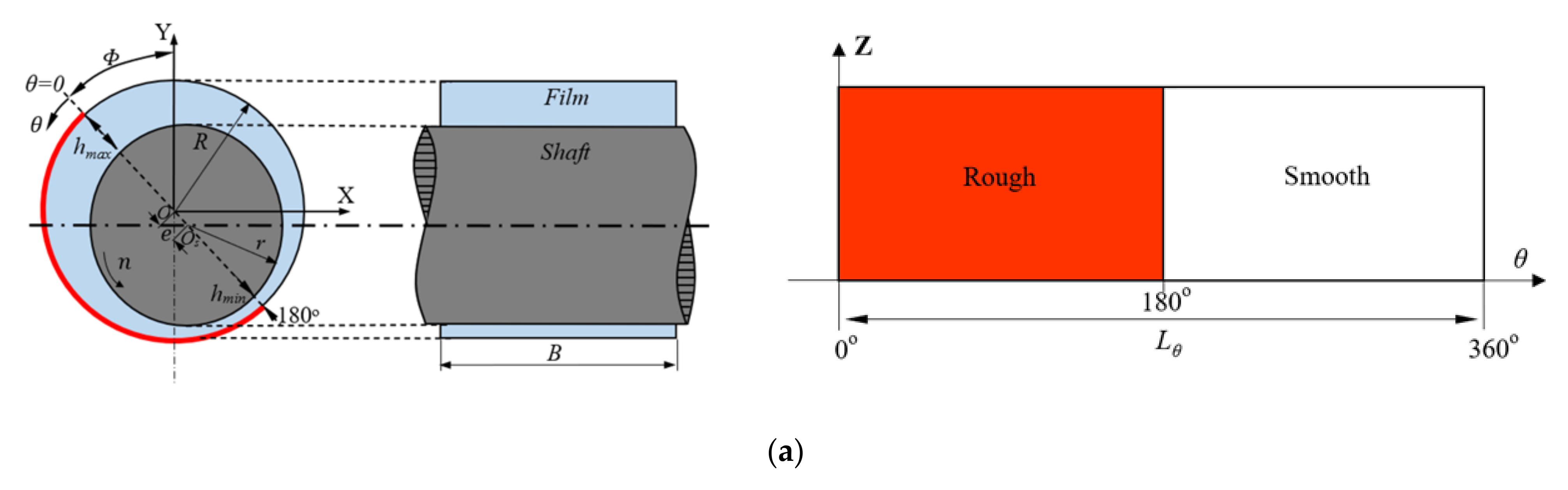 Lubricants 09 00088 g002a 550