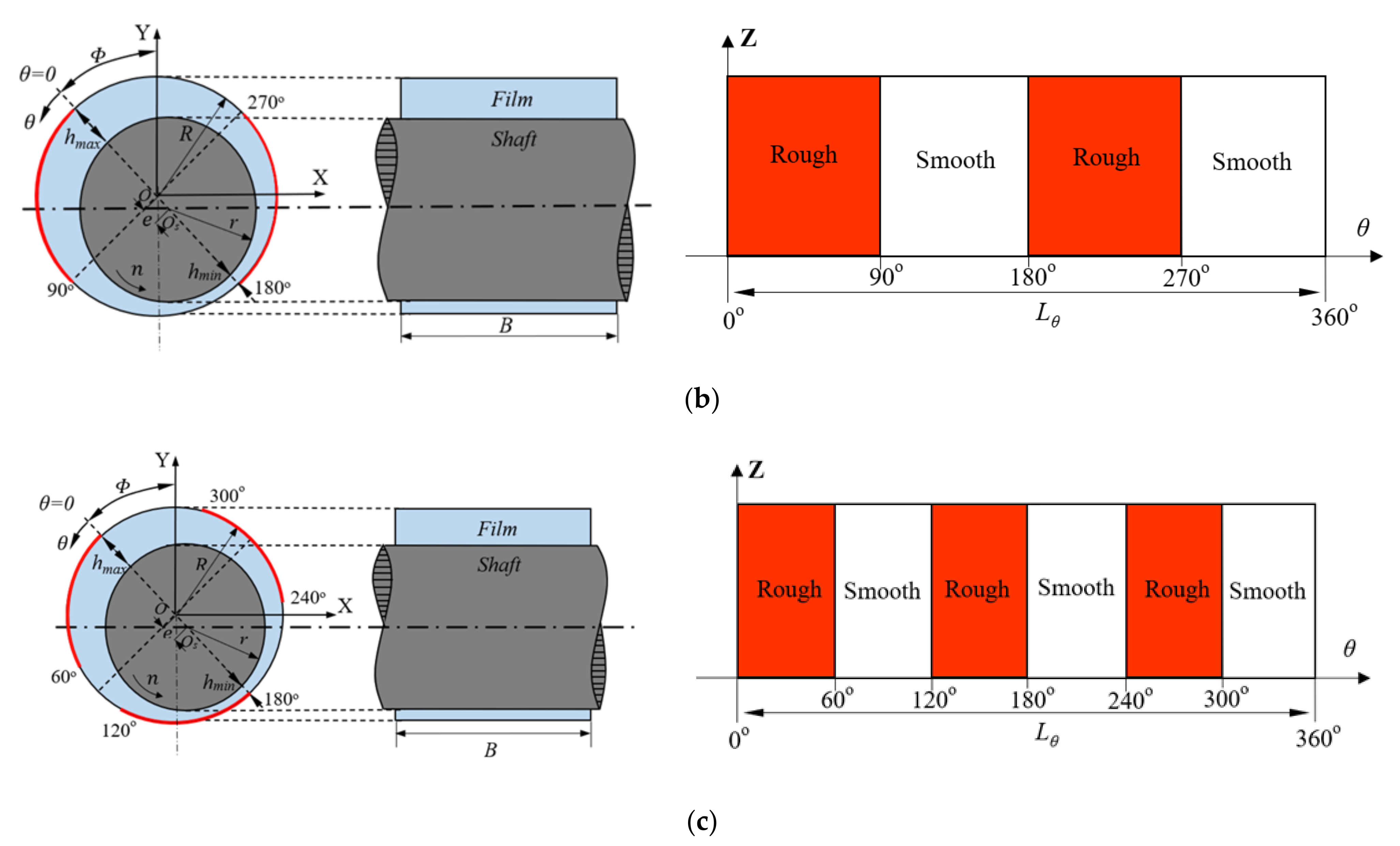 Lubricants 09 00088 g002b 550
