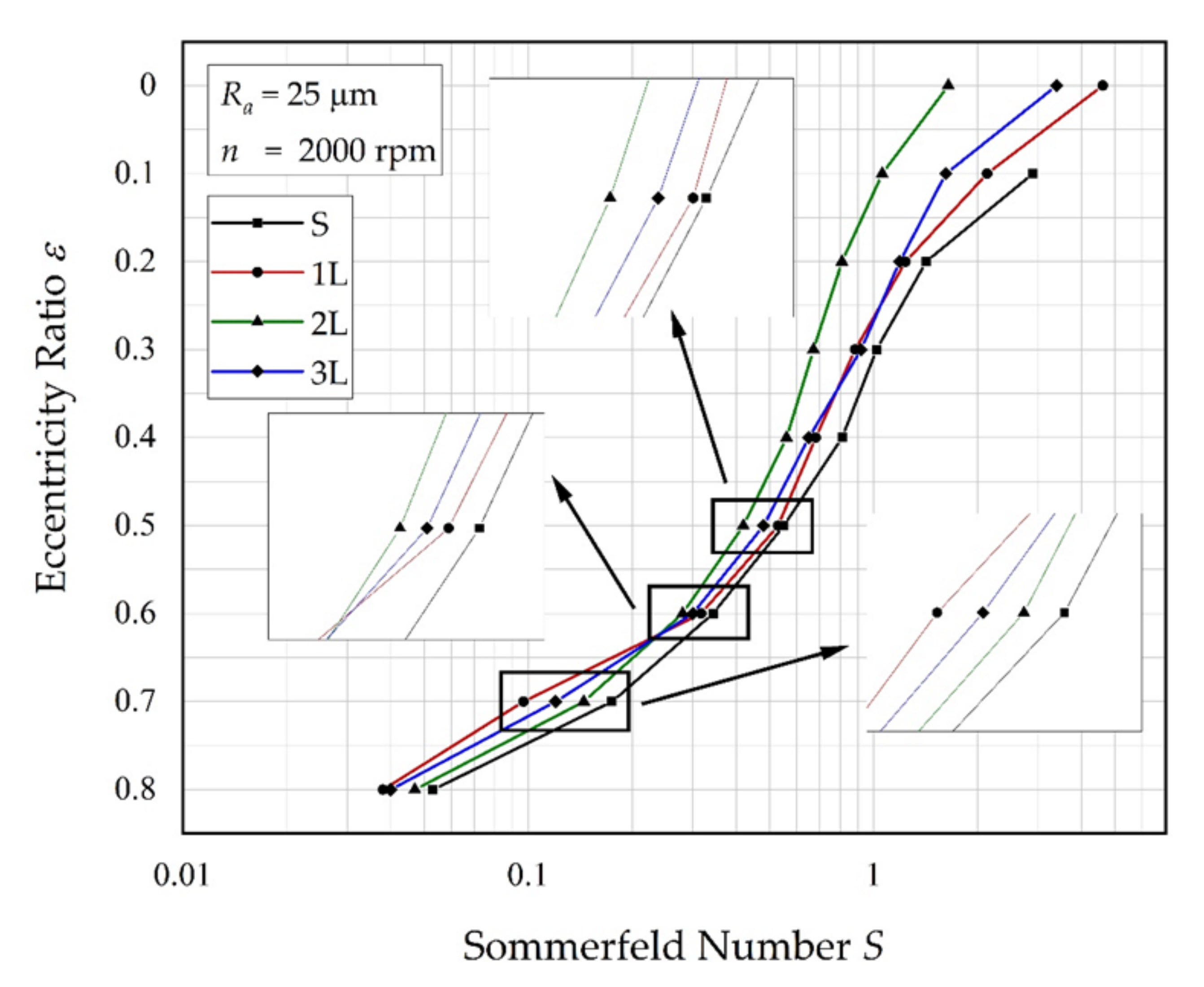 Lubricants 09 00088 g006 550