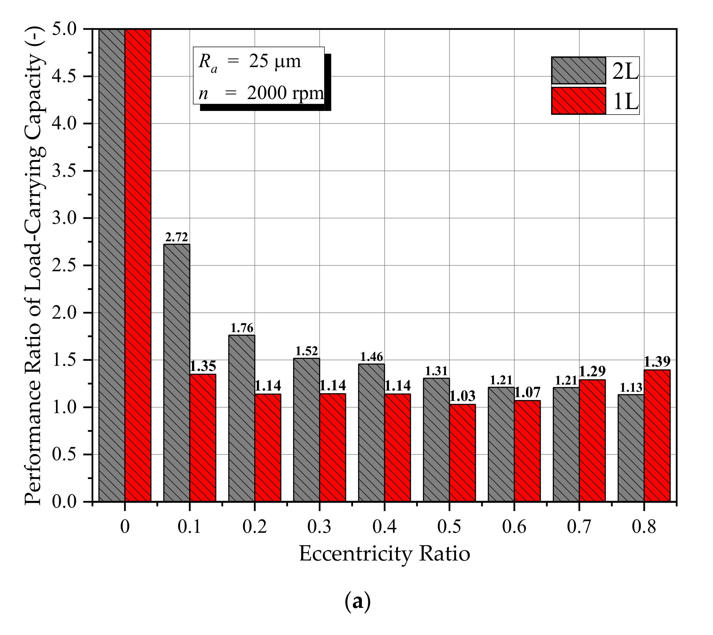 Lubricants 09 00088 g007a 550