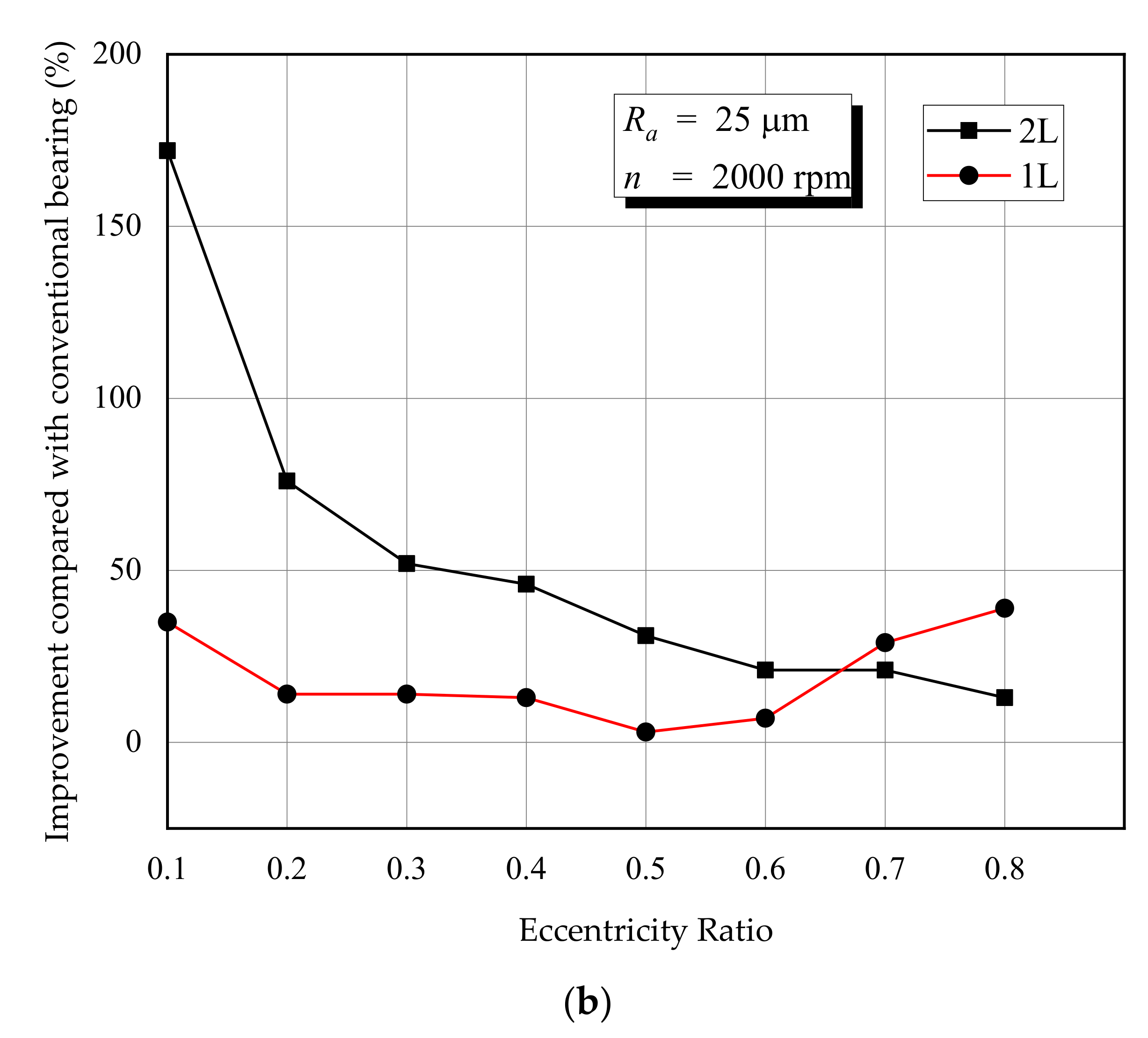 Lubricants 09 00088 g007b 550