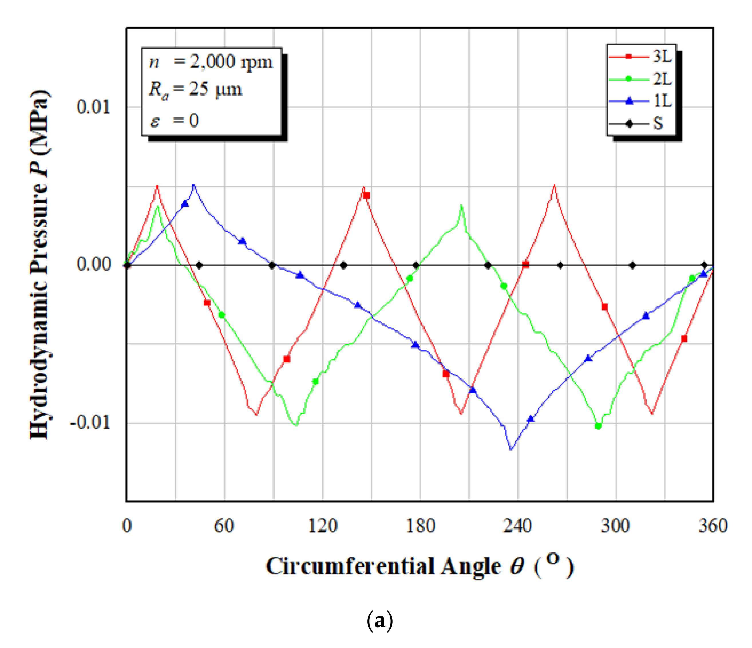 Lubricants 09 00088 g008a 550