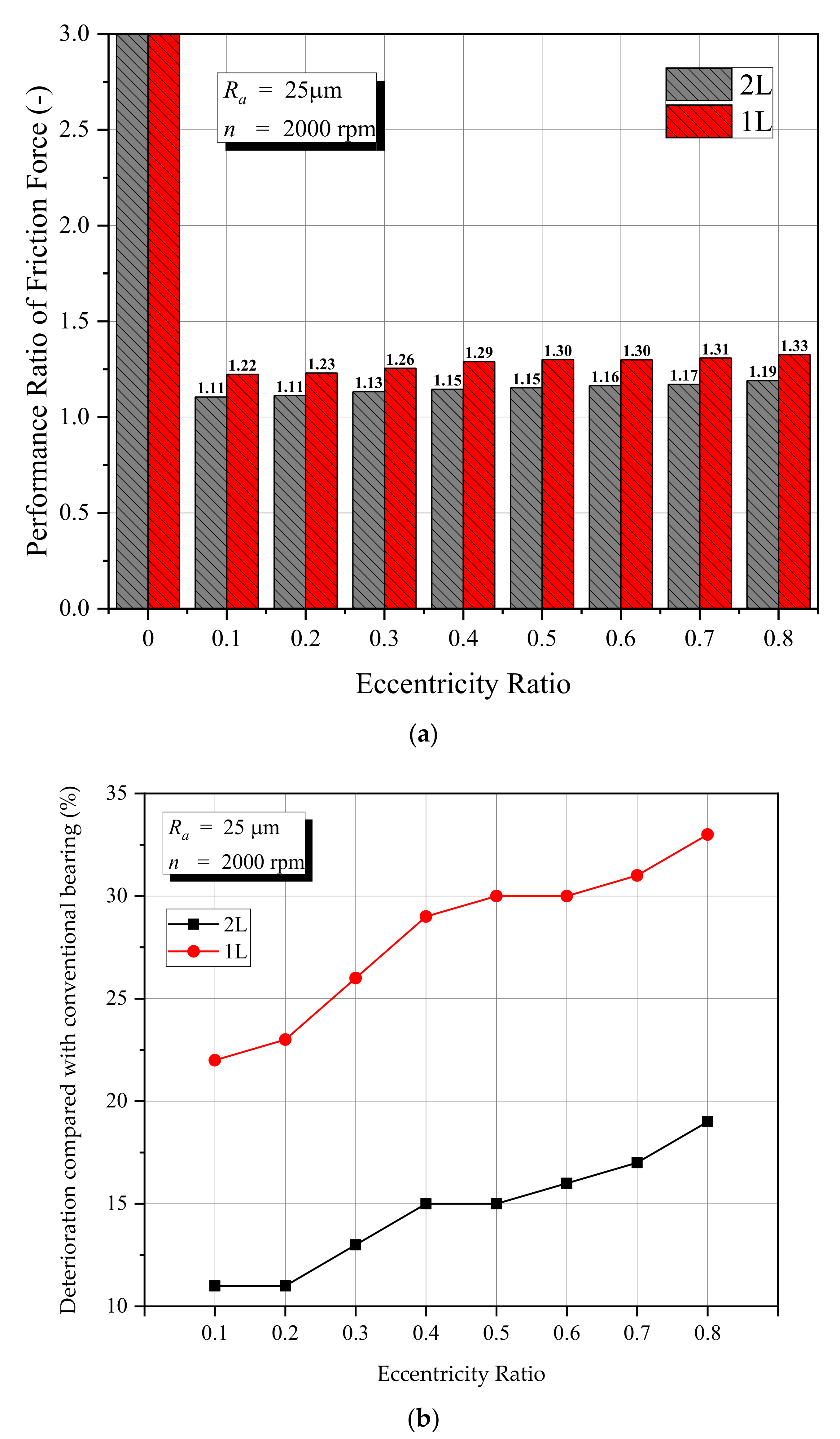 Lubricants 09 00088 g010 550