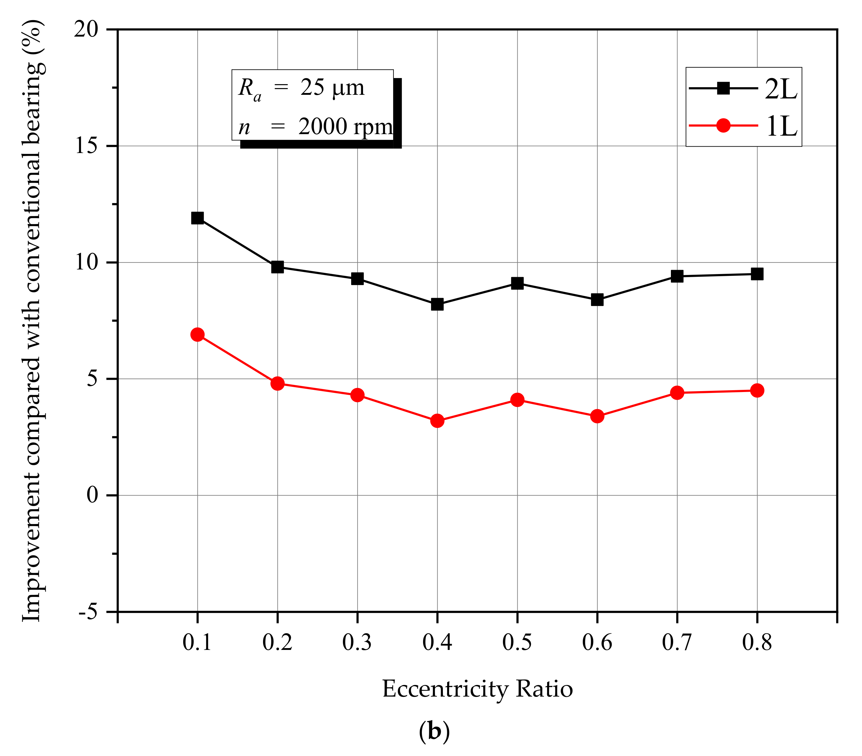 Lubricants 09 00088 g011b 550