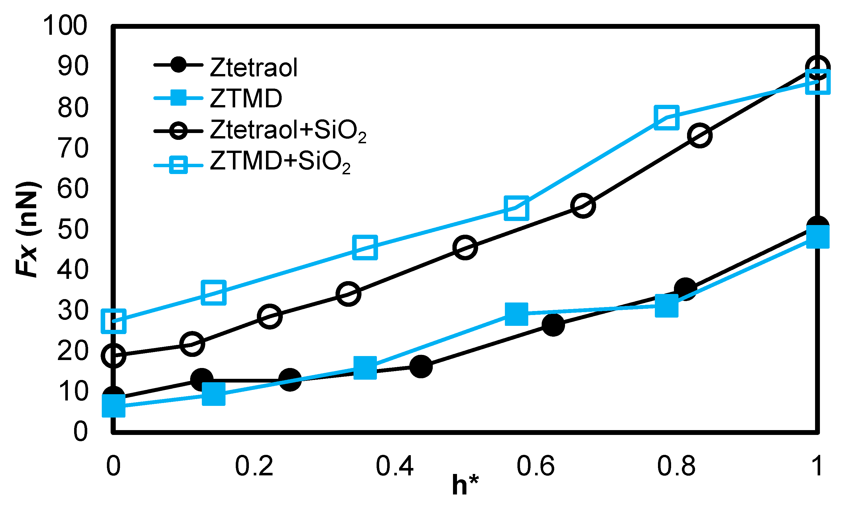 Lubricants 09 00090 g007 Lubricants 09 00090 g007