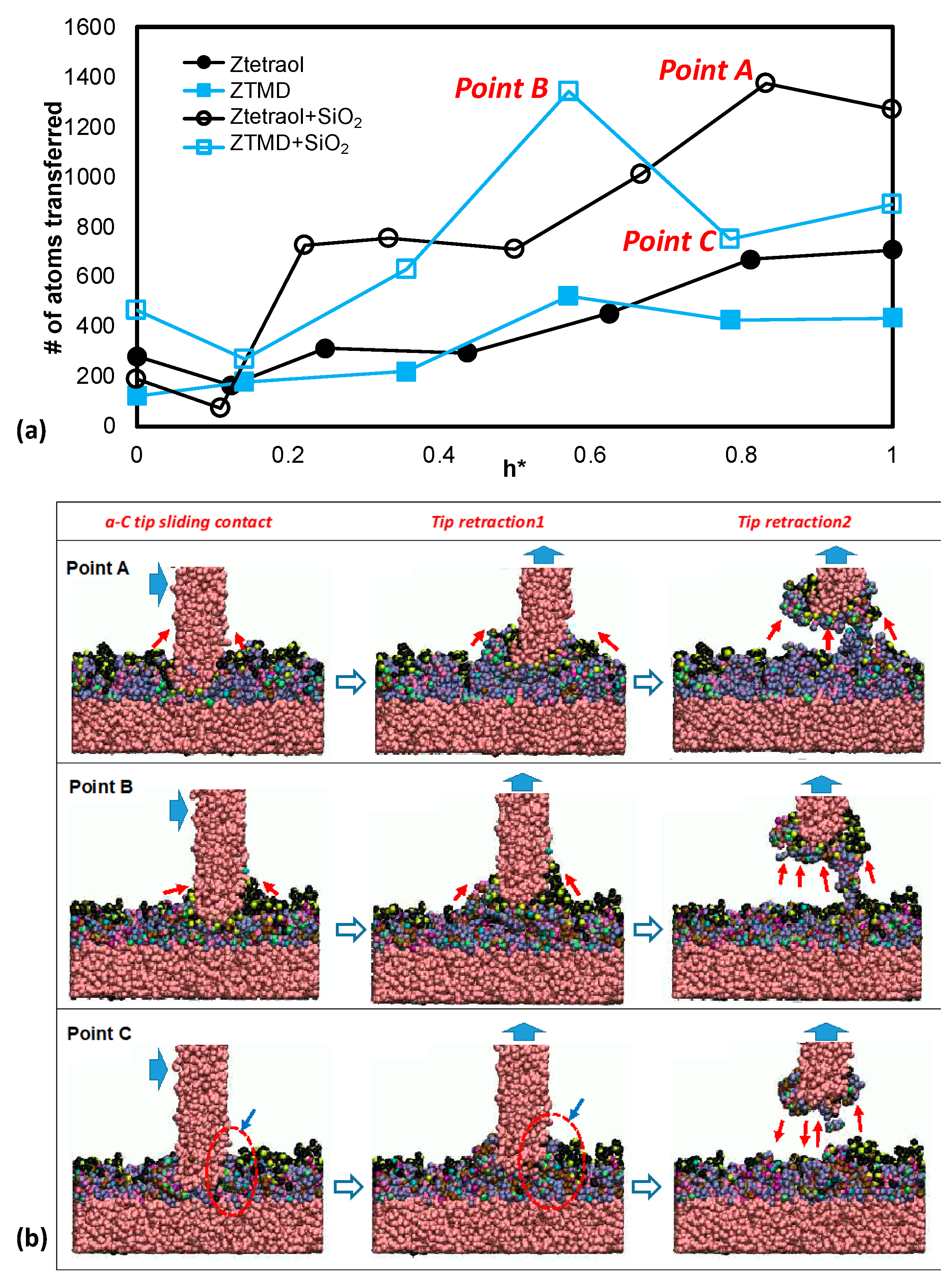 Lubricants 09 00090 g009 Lubricants 09 00090 g009