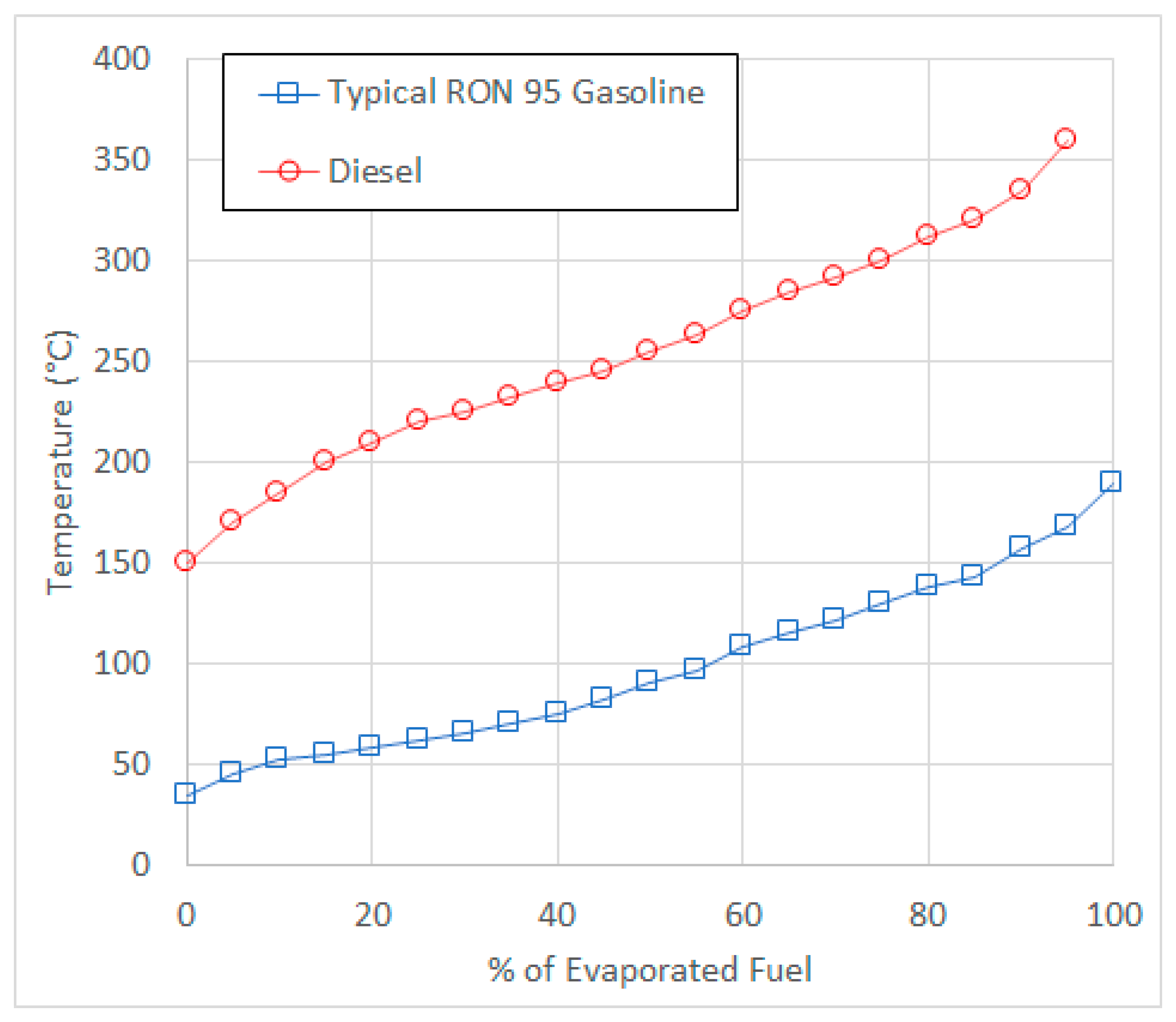 Lubricants Free FullText FuelLubricant Interactions Critical