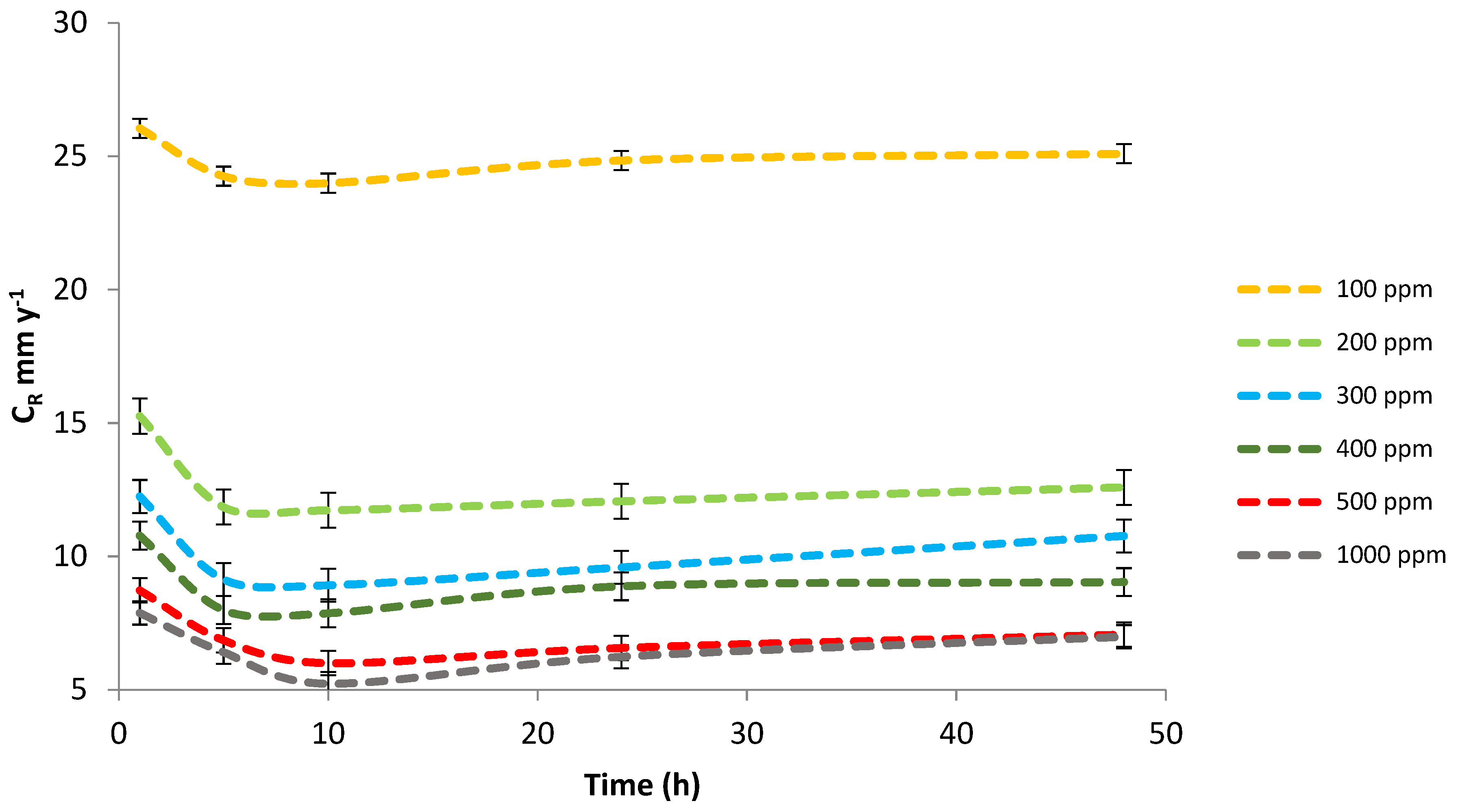 Lubricants 09 00093 g002 550