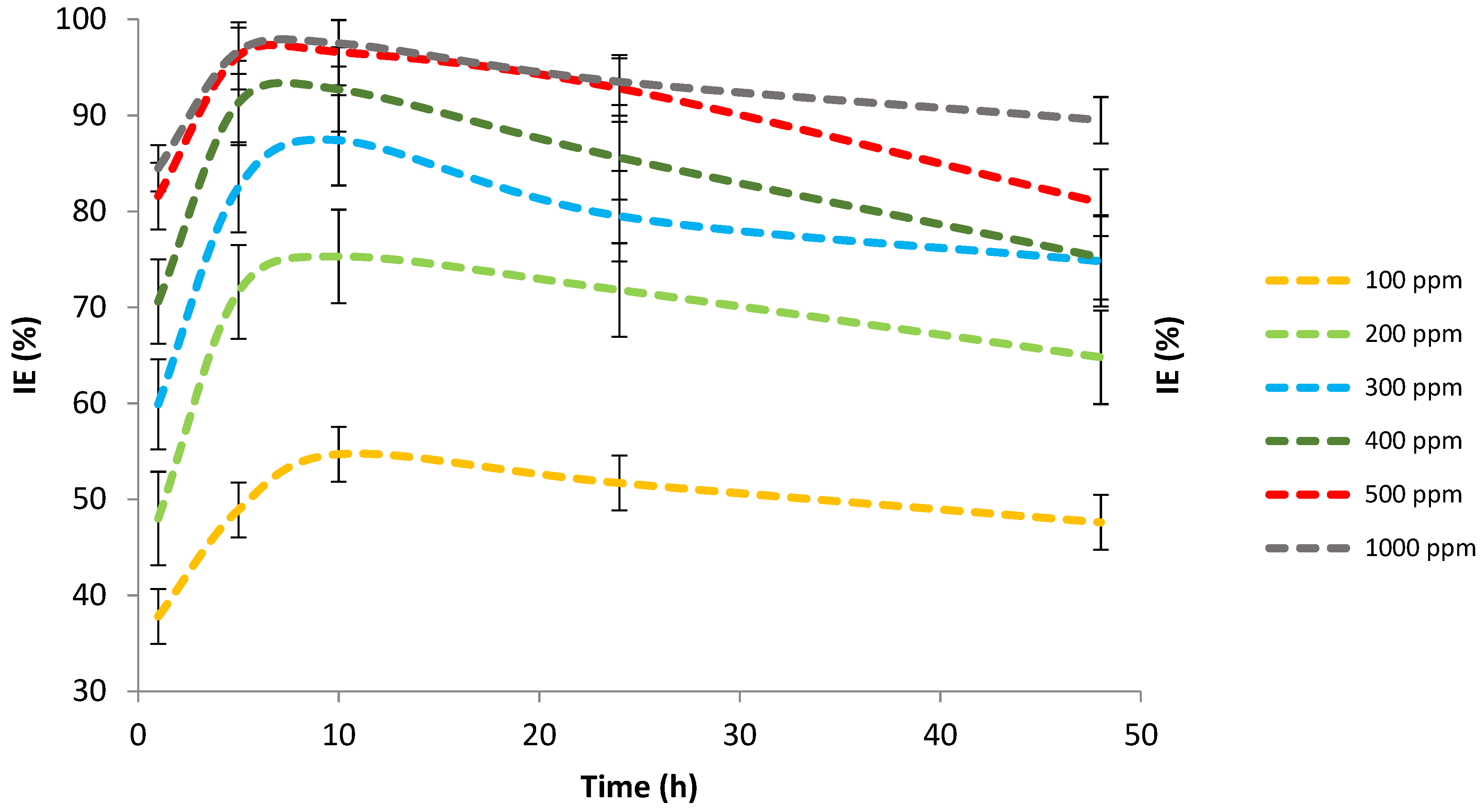 Lubricants 09 00093 g003 550