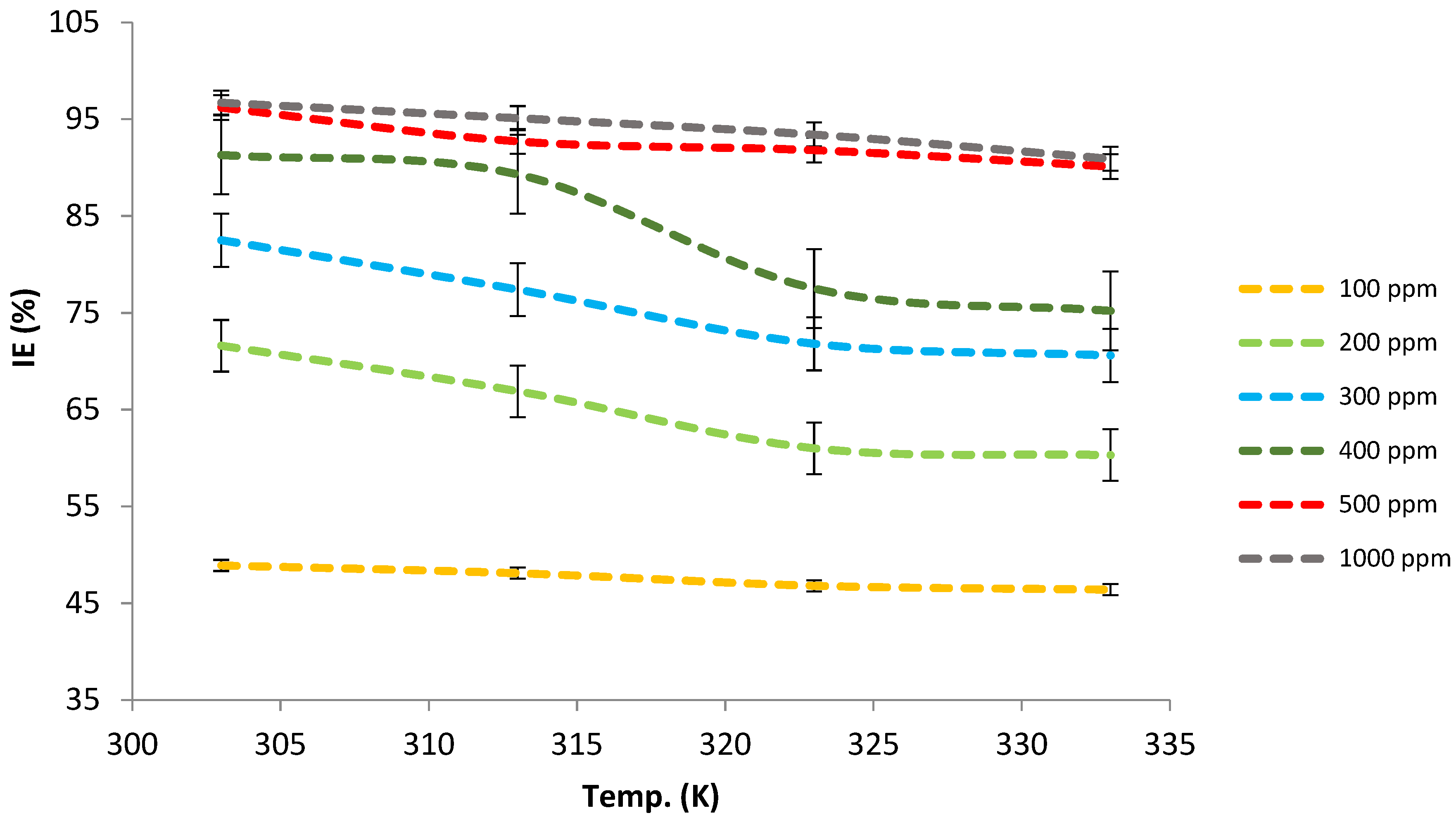 Lubricants 09 00093 g004 550