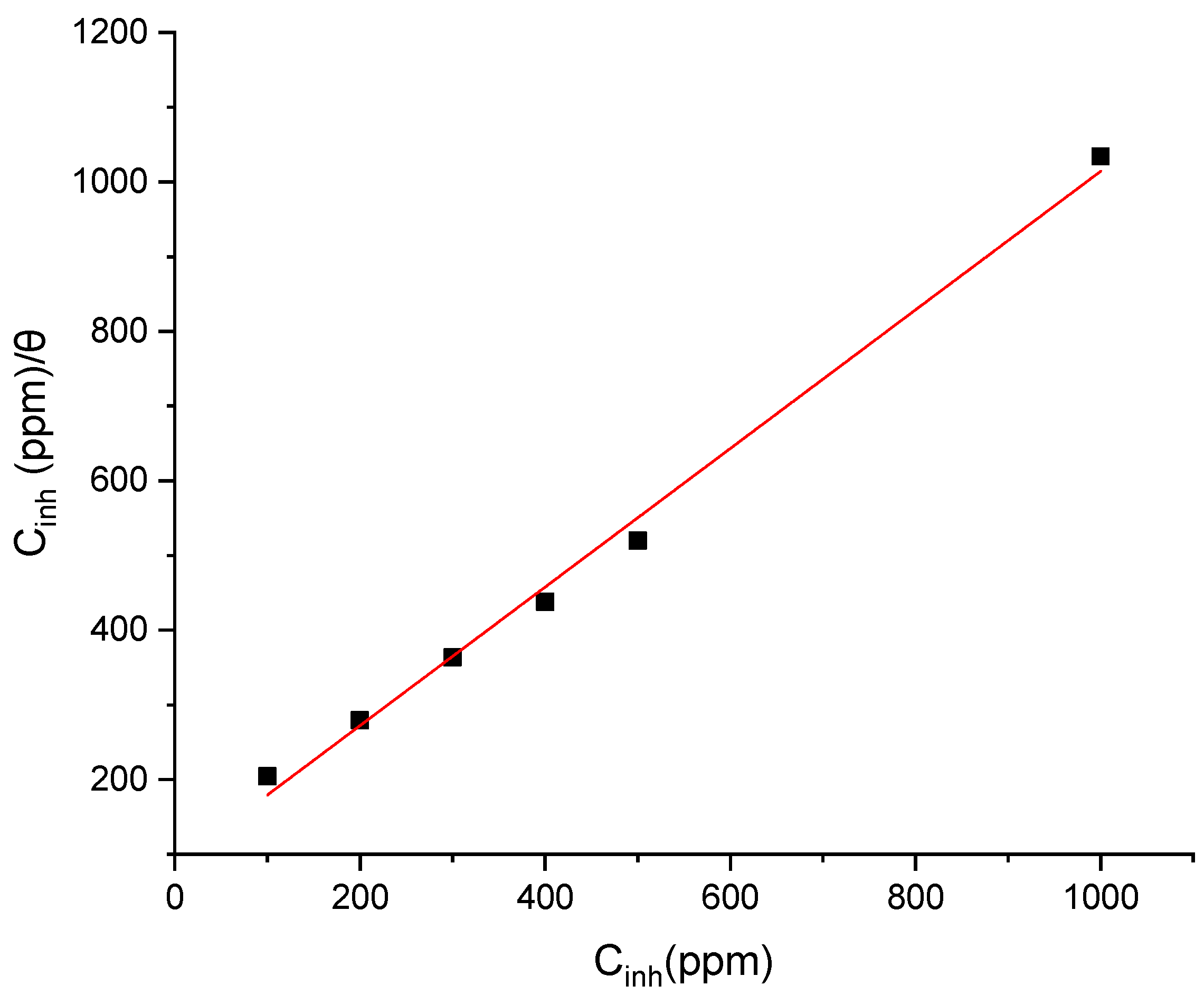 Lubricants 09 00093 g005 550