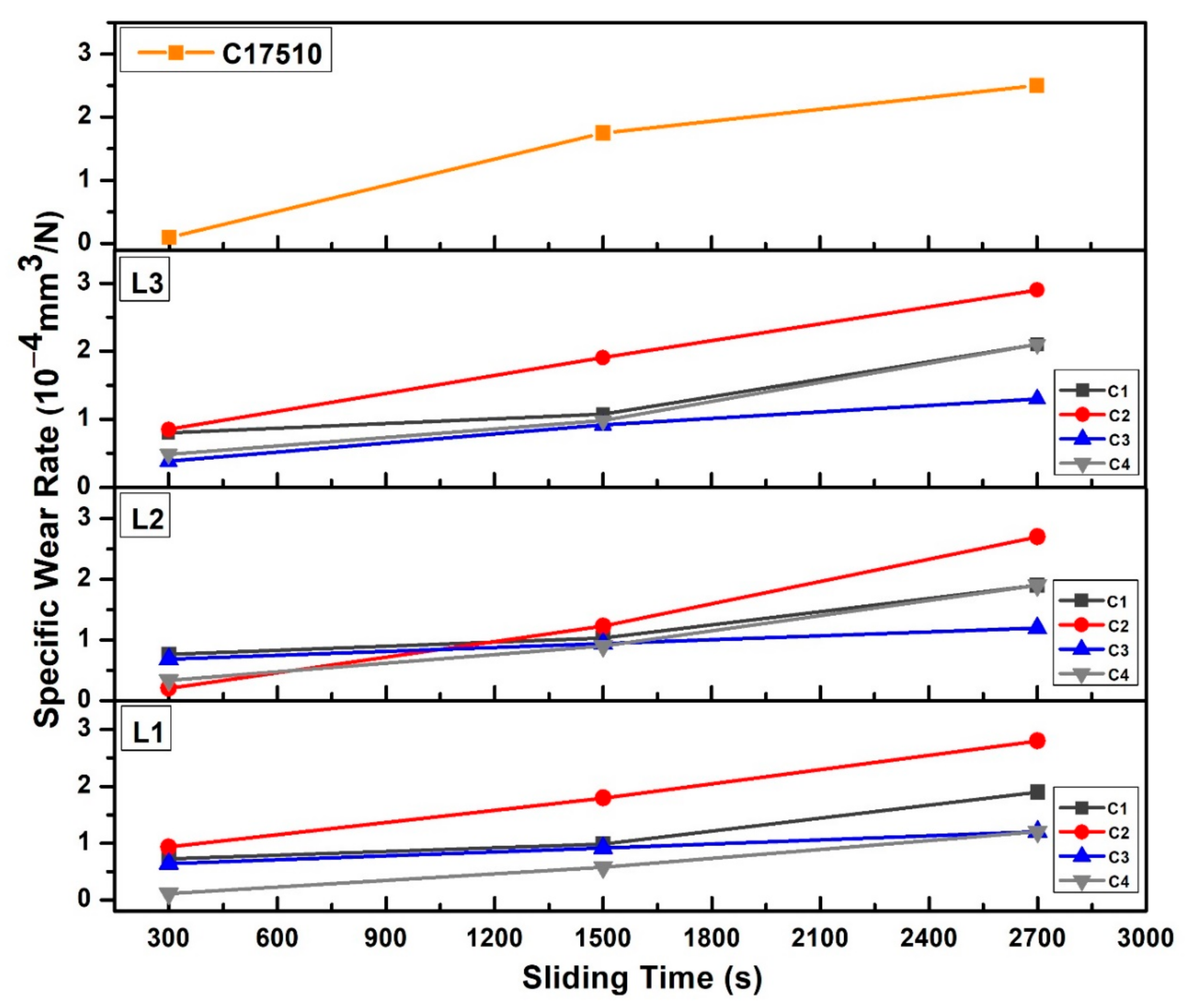 Lubricants 09 00096 g006 550