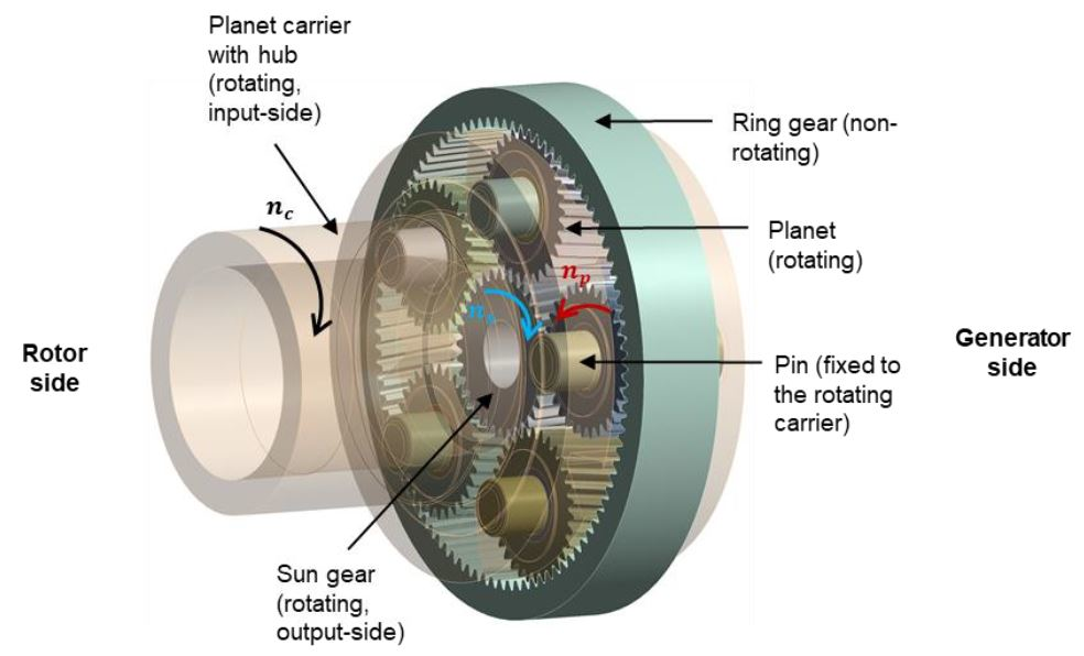 Engine Flywheel Ring Gear at Rs 90 | Flywheel Ring Gear in Mumbai | ID:  12196172888