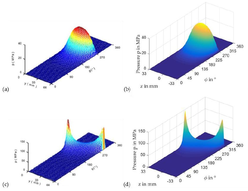 Lubricants 09 00097 g005