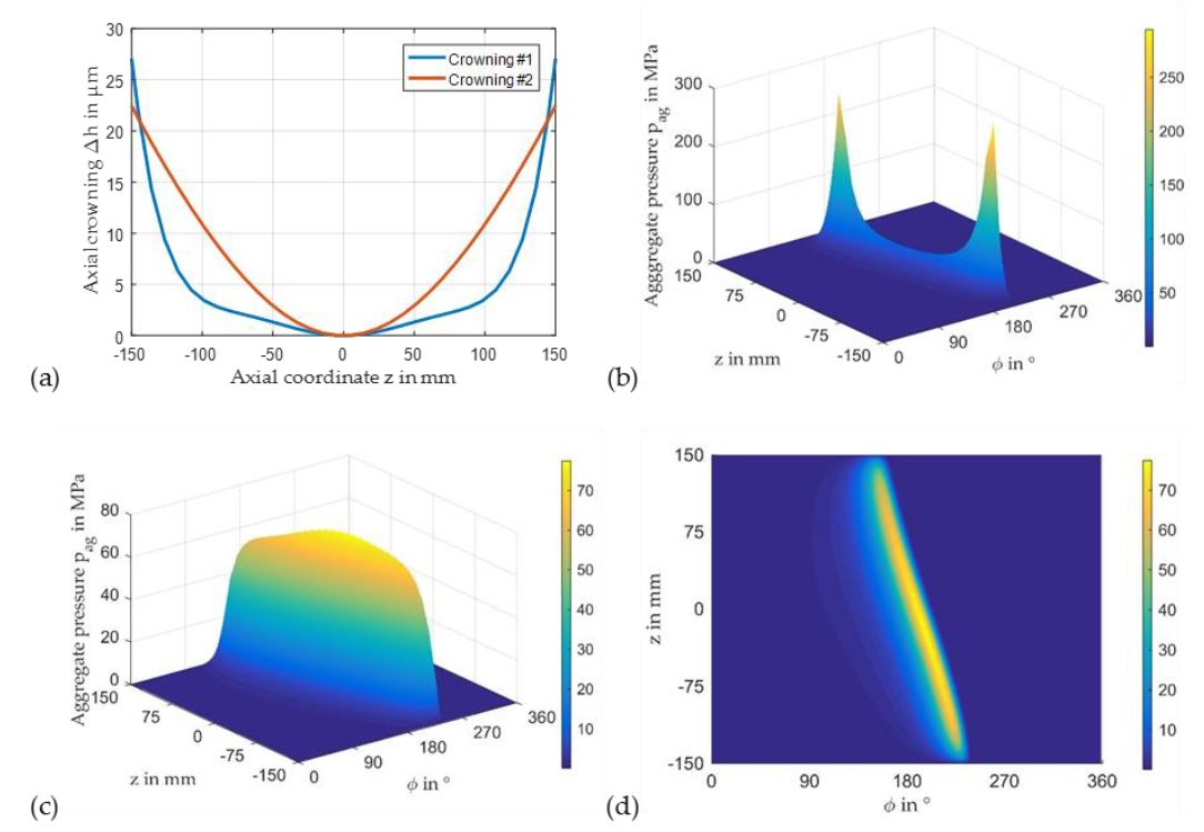 Lubricants 09 00097 g012