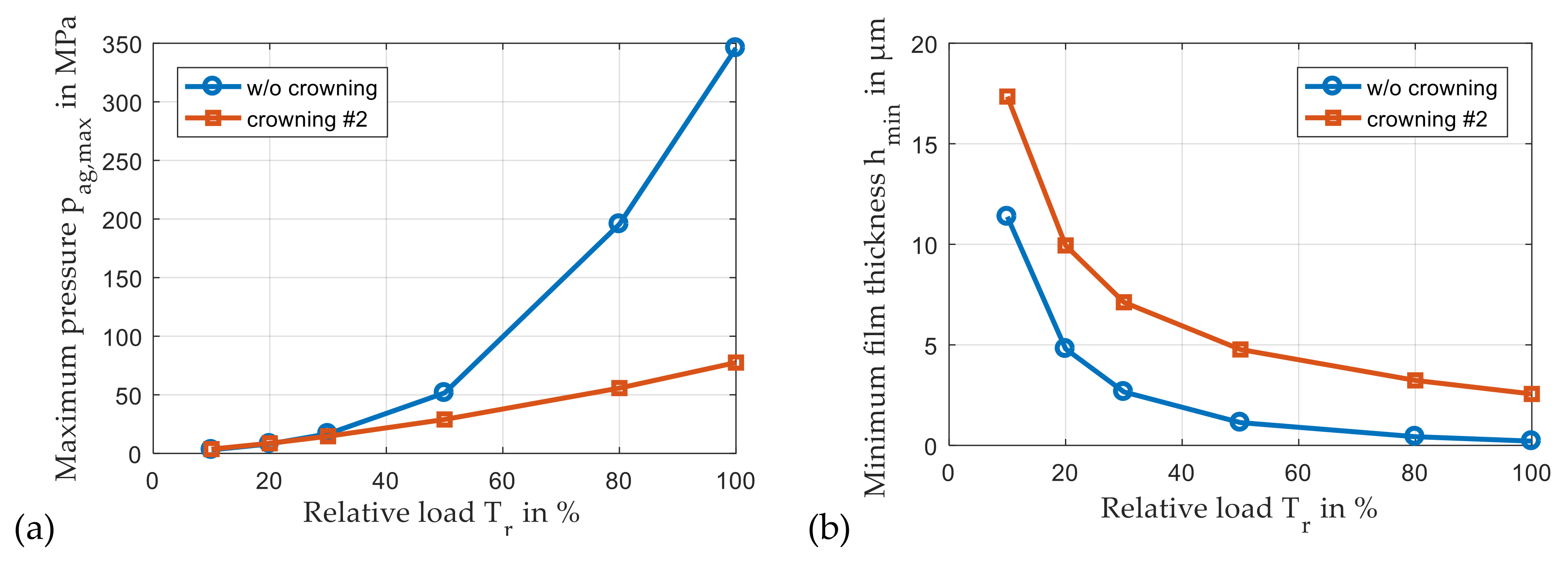 Lubricants 09 00097 g014