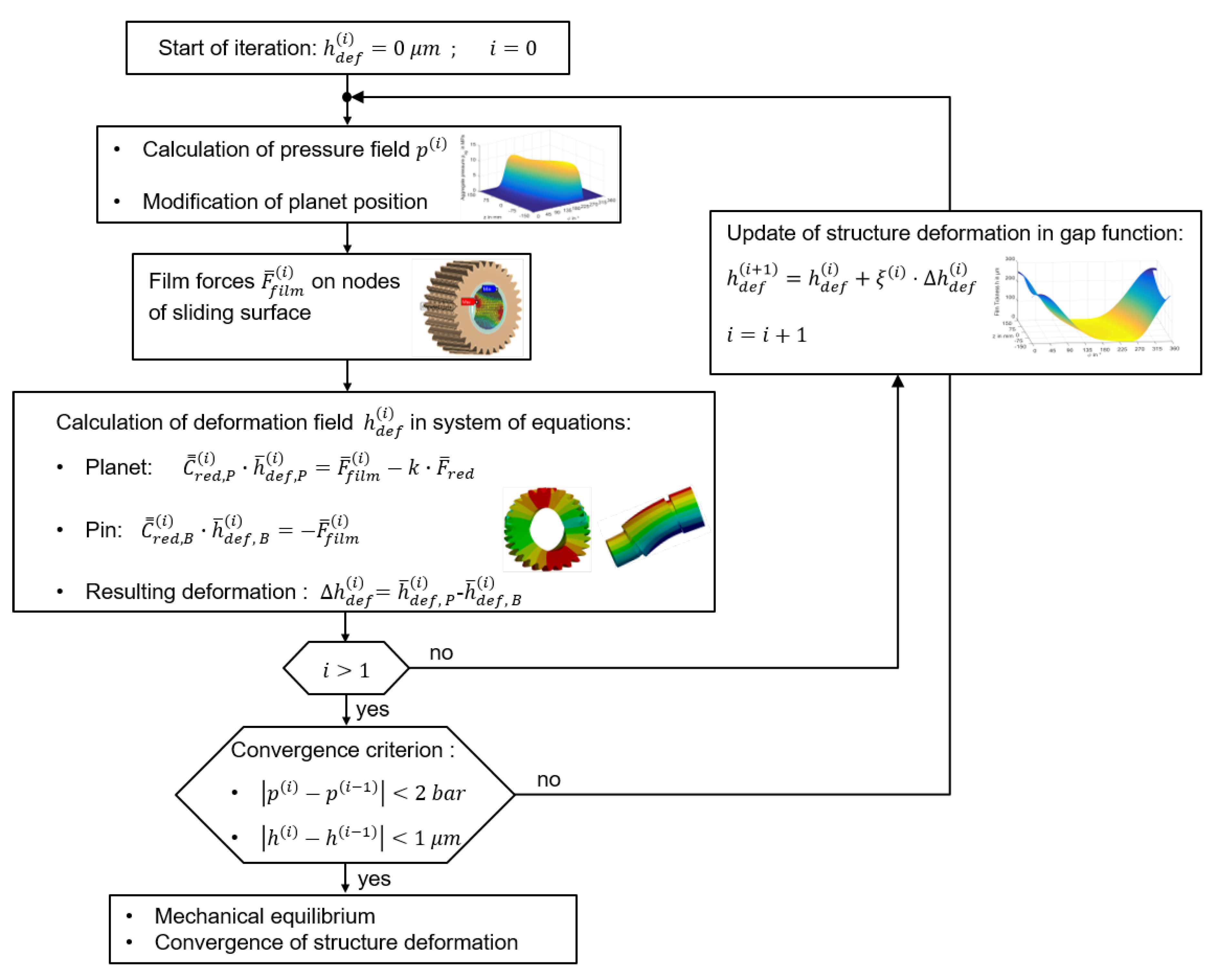 Lubricants 09 00098 g003 550
