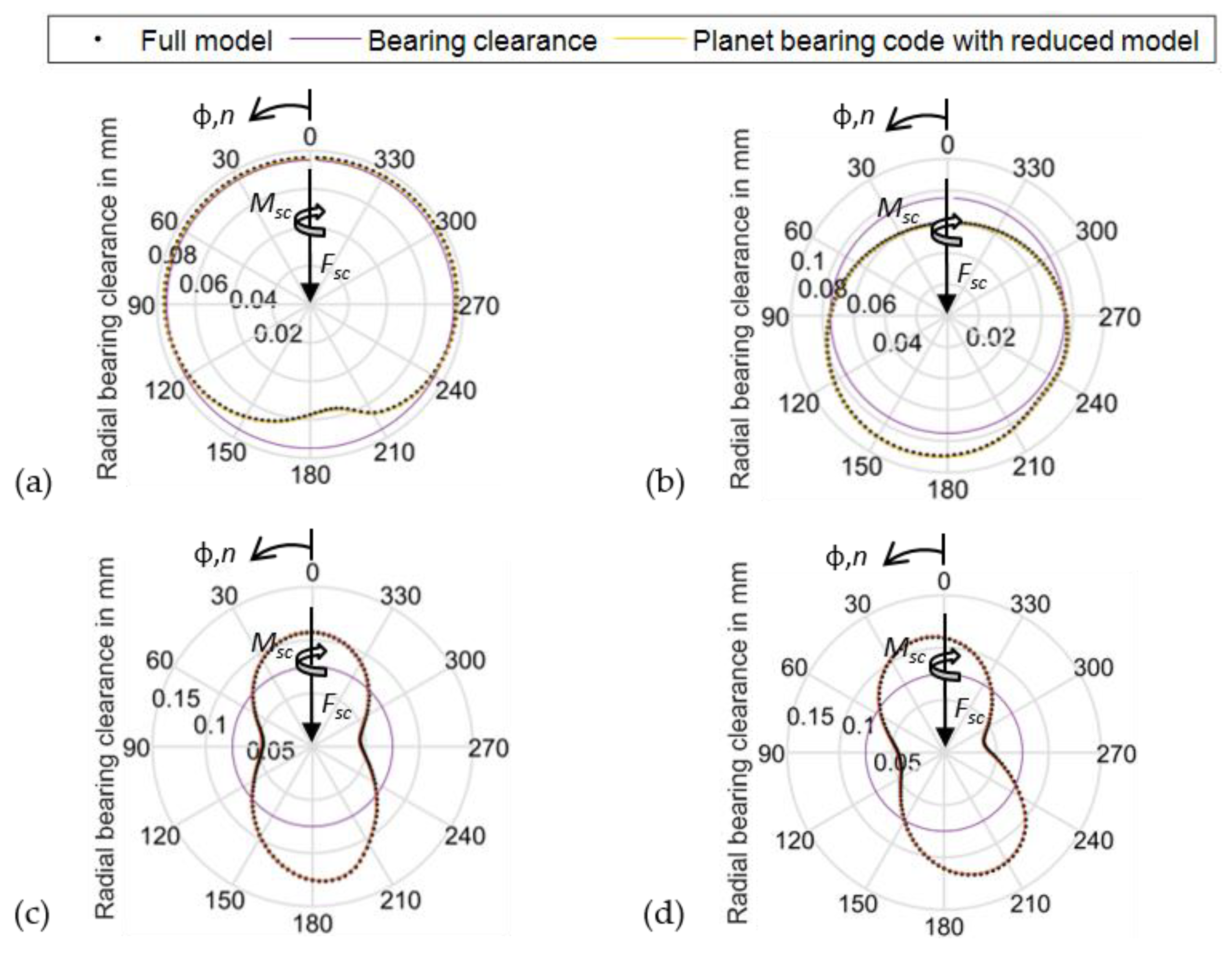 Lubricants 09 00098 g011 550