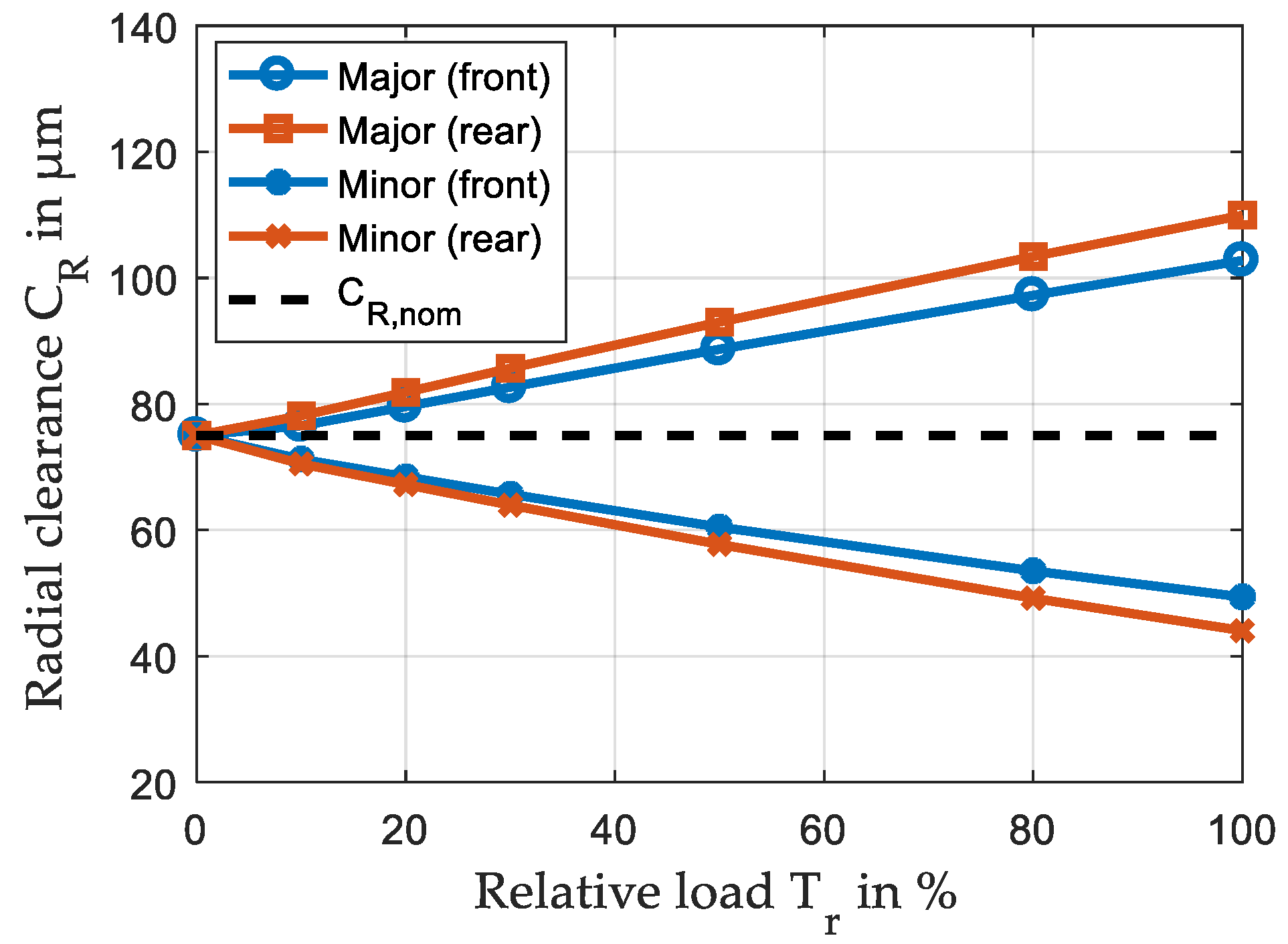Lubricants 09 00098 g013 550