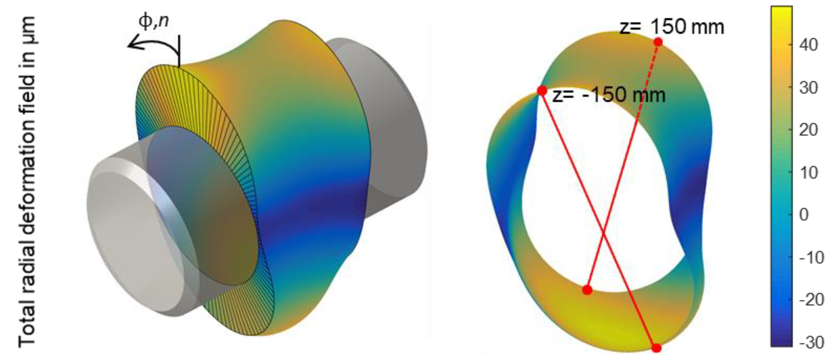 Lubricants 09 00098 g014 550