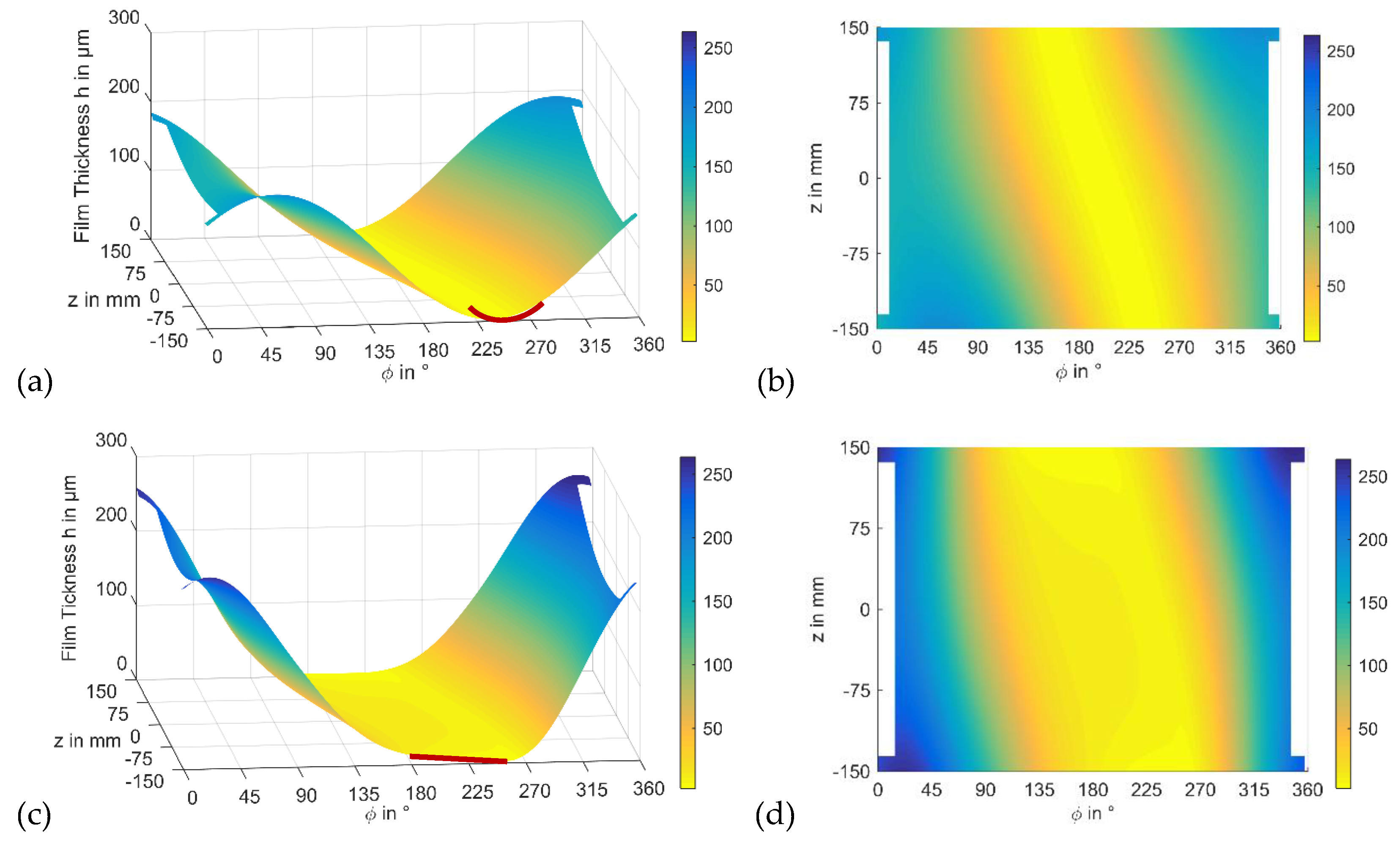 Lubricants 09 00098 g016 550