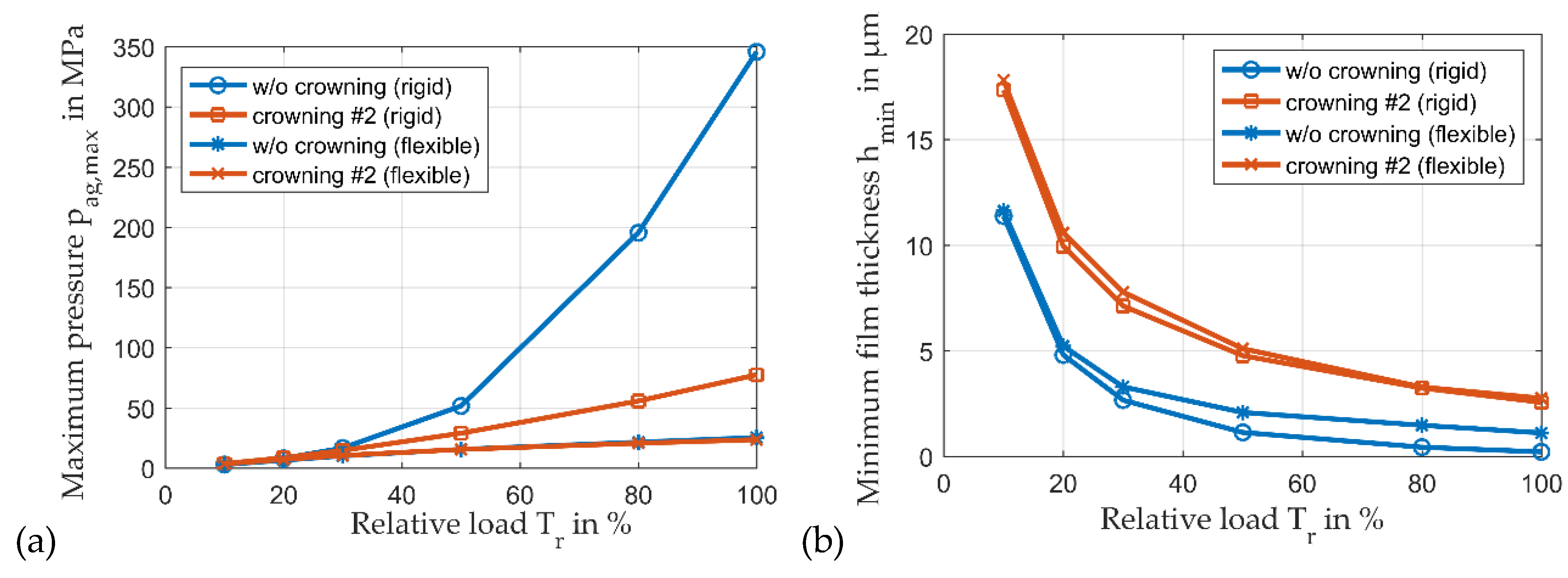 Lubricants 09 00098 g018 550