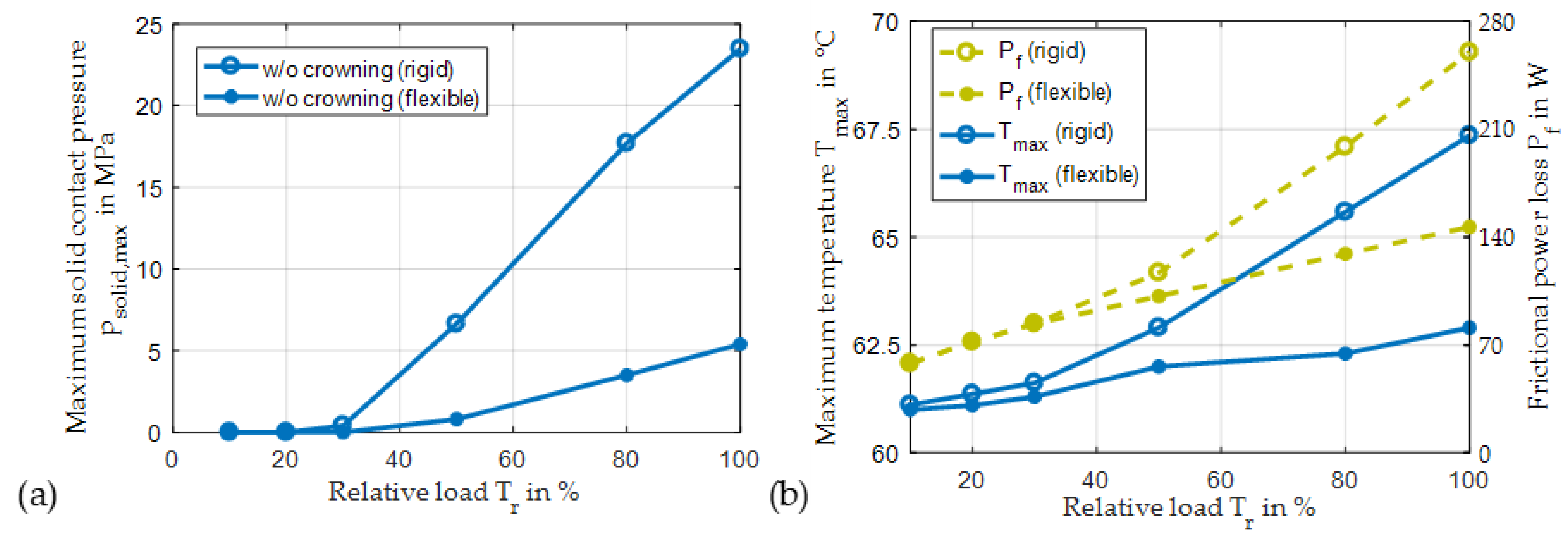 Lubricants 09 00098 g019 550