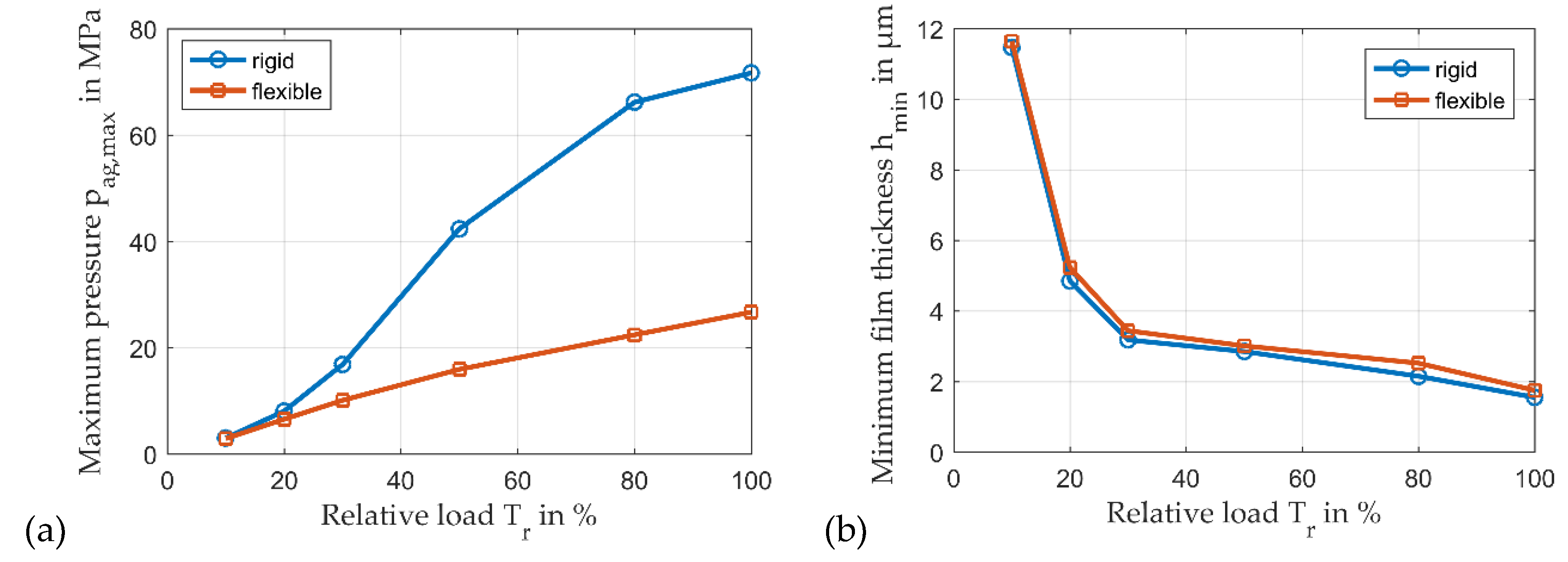 Lubricants 09 00098 g023 550