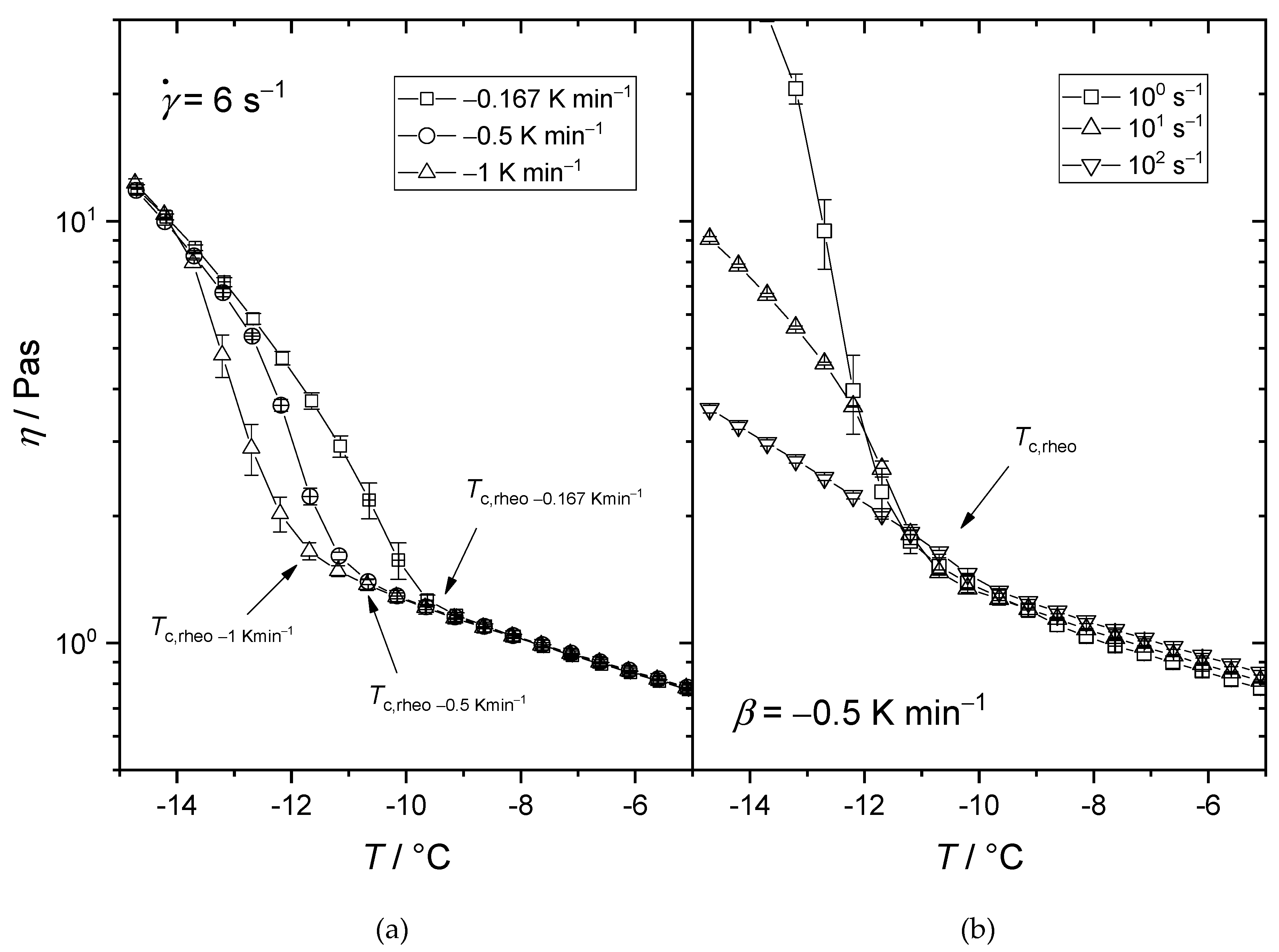 Lubricants 09 00099 g003 550