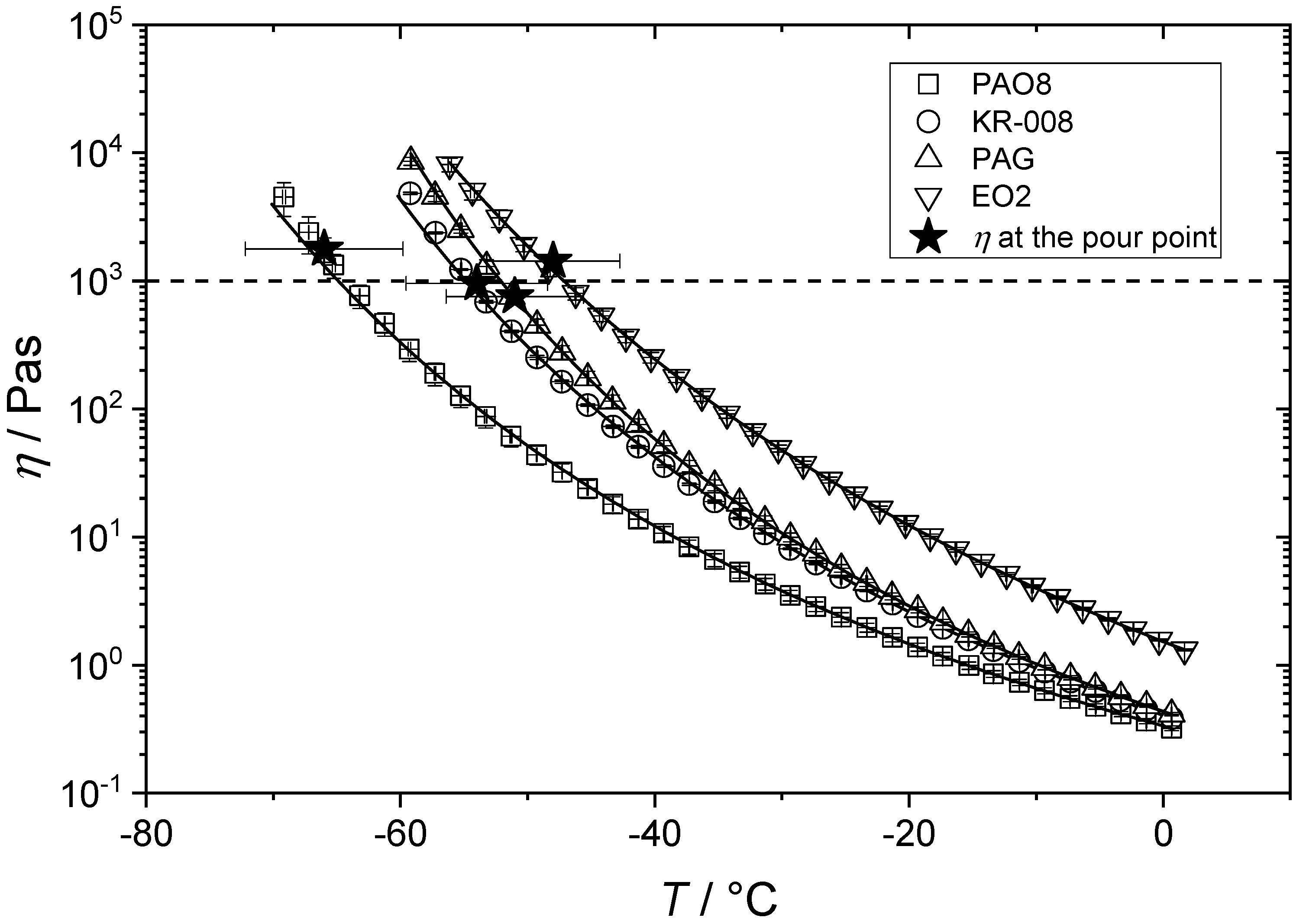 Lubricants 09 00099 g004 550