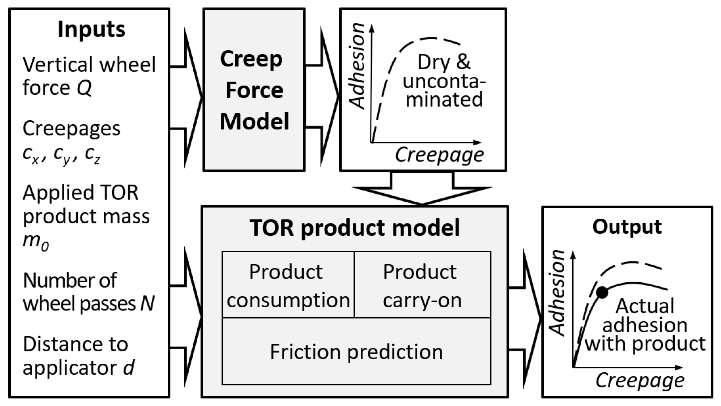Lubricants 09 00100 g002 550