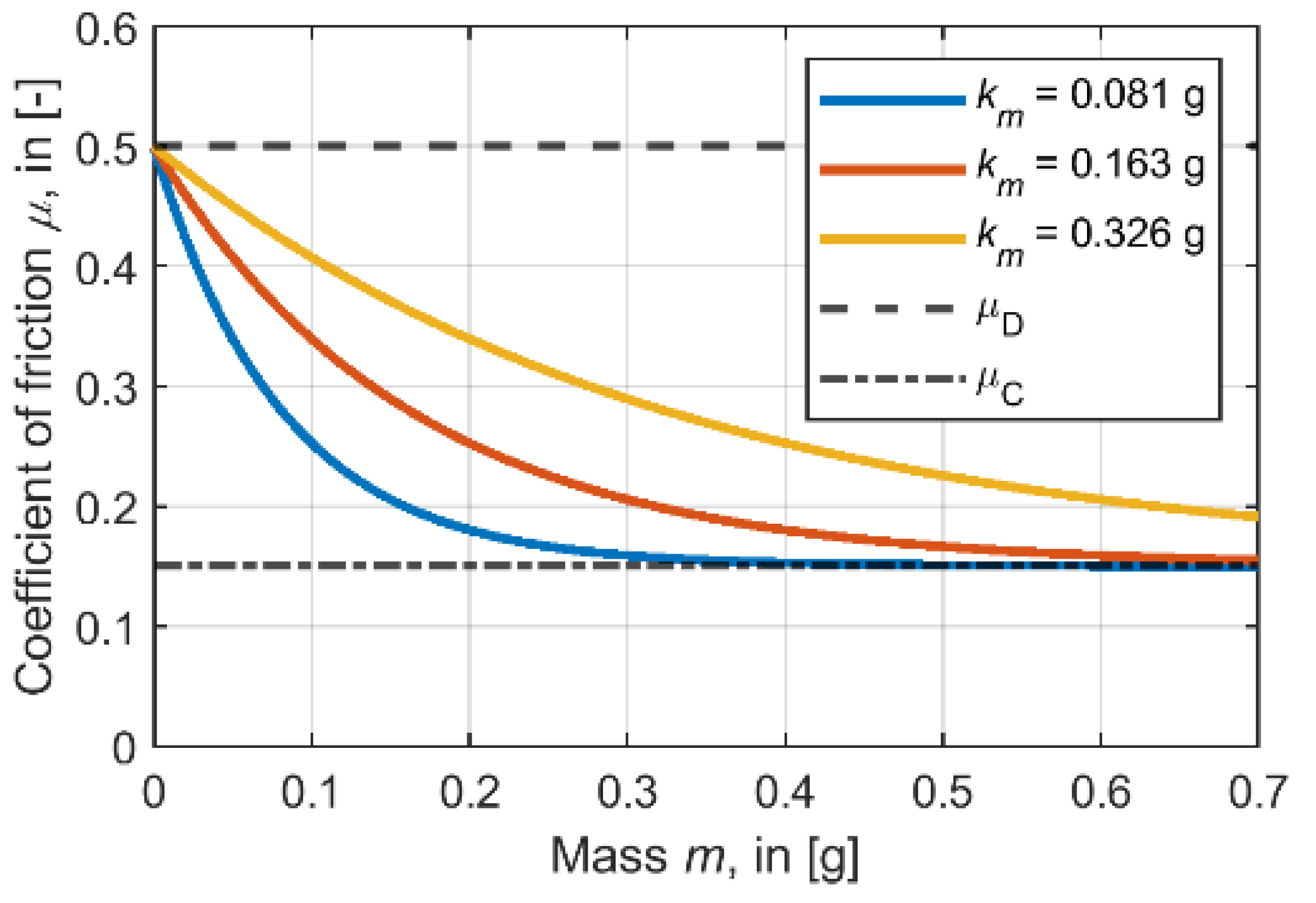 Lubricants 09 00100 g006 550
