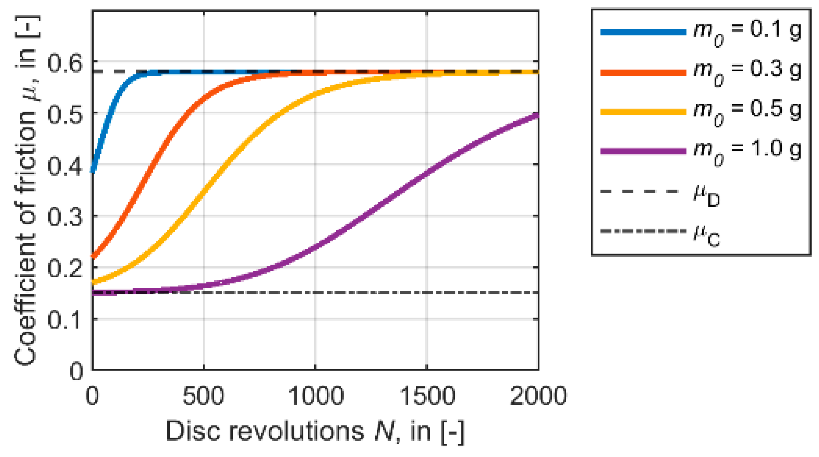 Lubricants 09 00100 g007 550