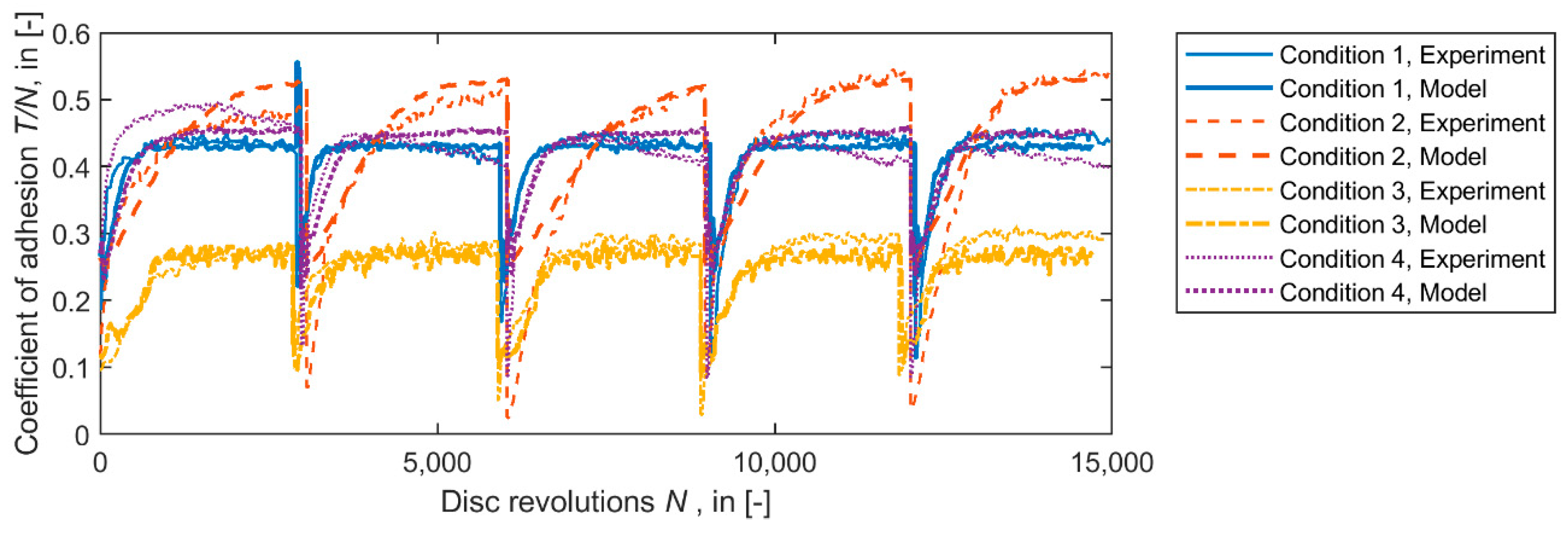 Lubricants 09 00100 g010 550