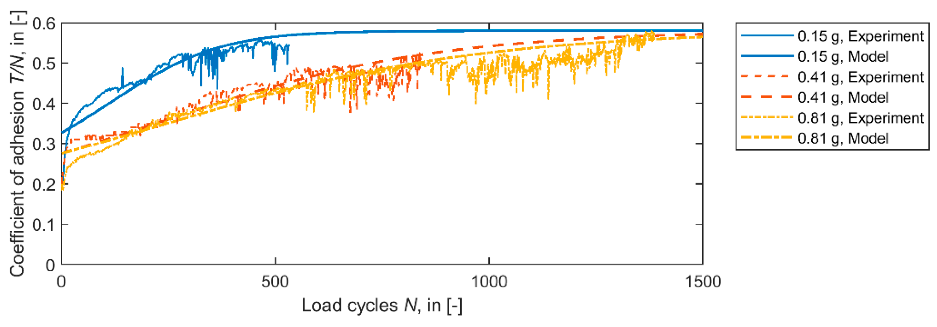 Lubricants 09 00100 g011 550