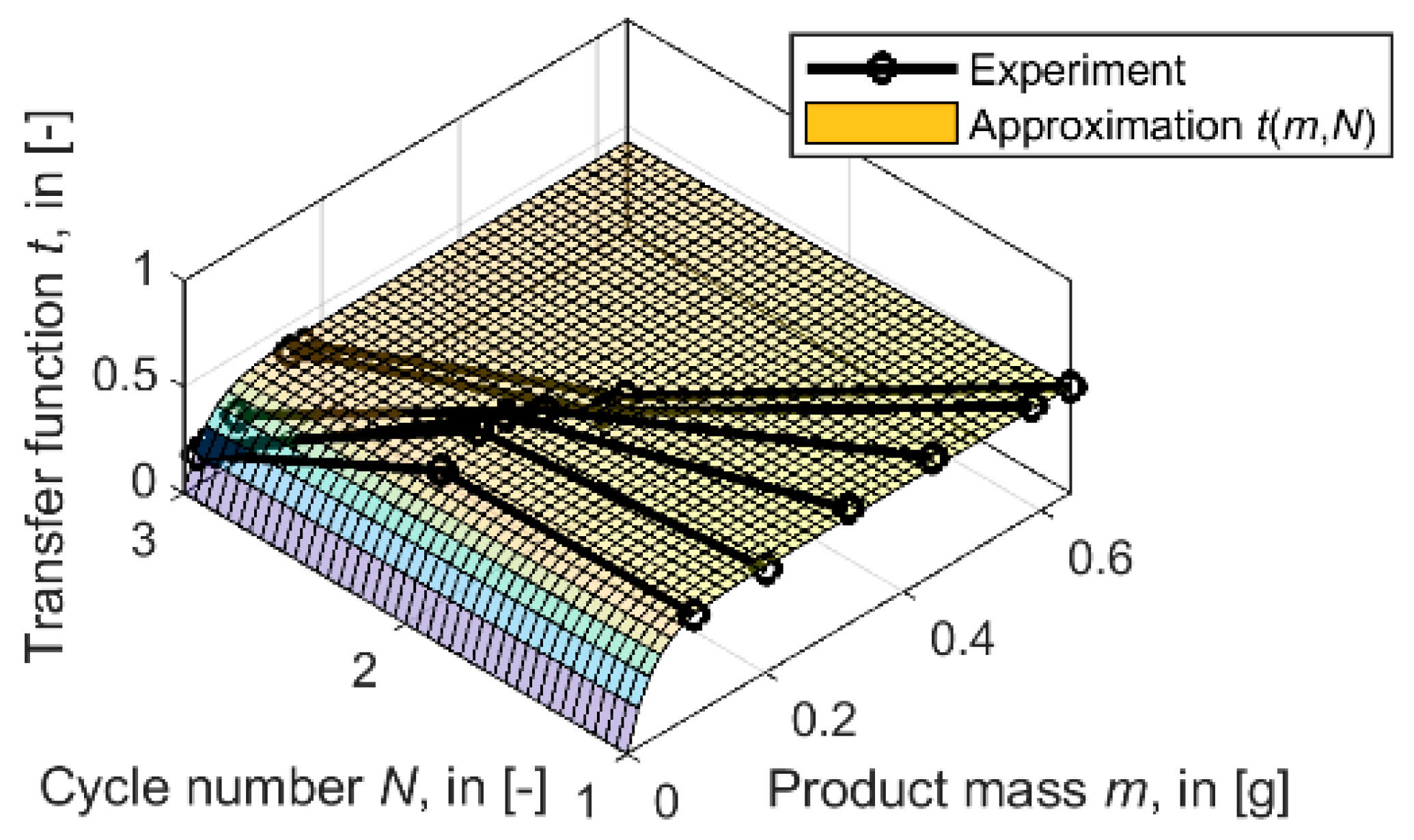 Lubricants 09 00100 g012 550