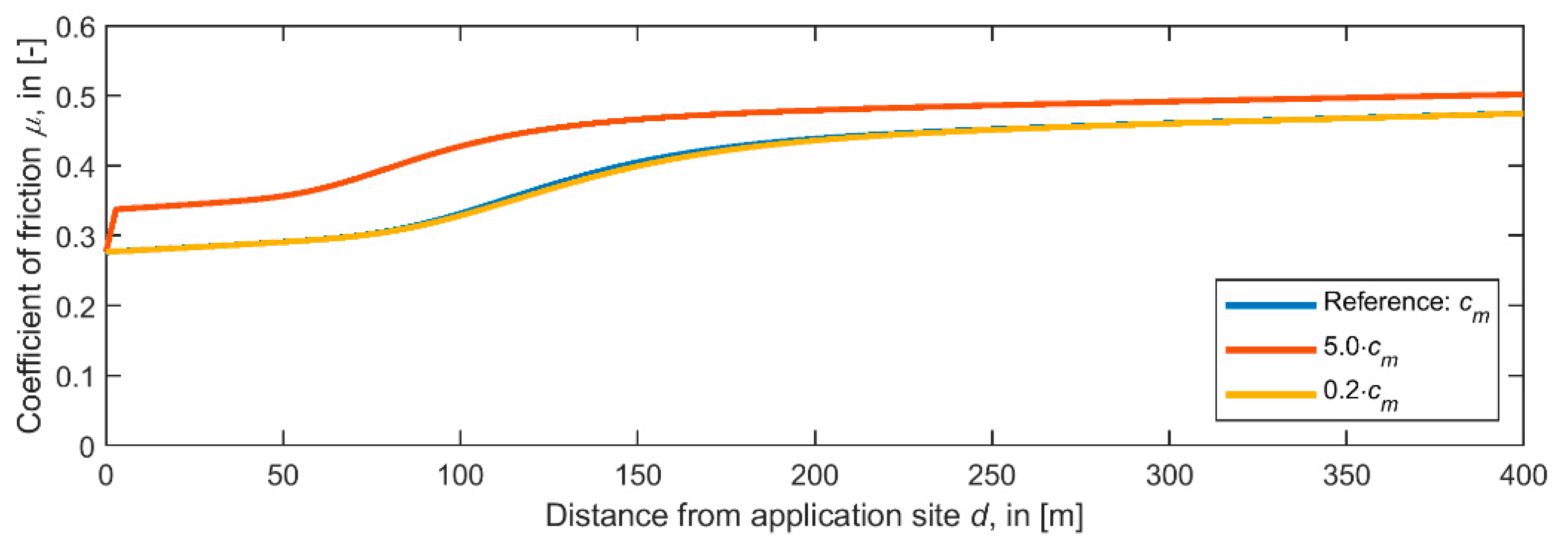 Lubricants 09 00100 g014 550
