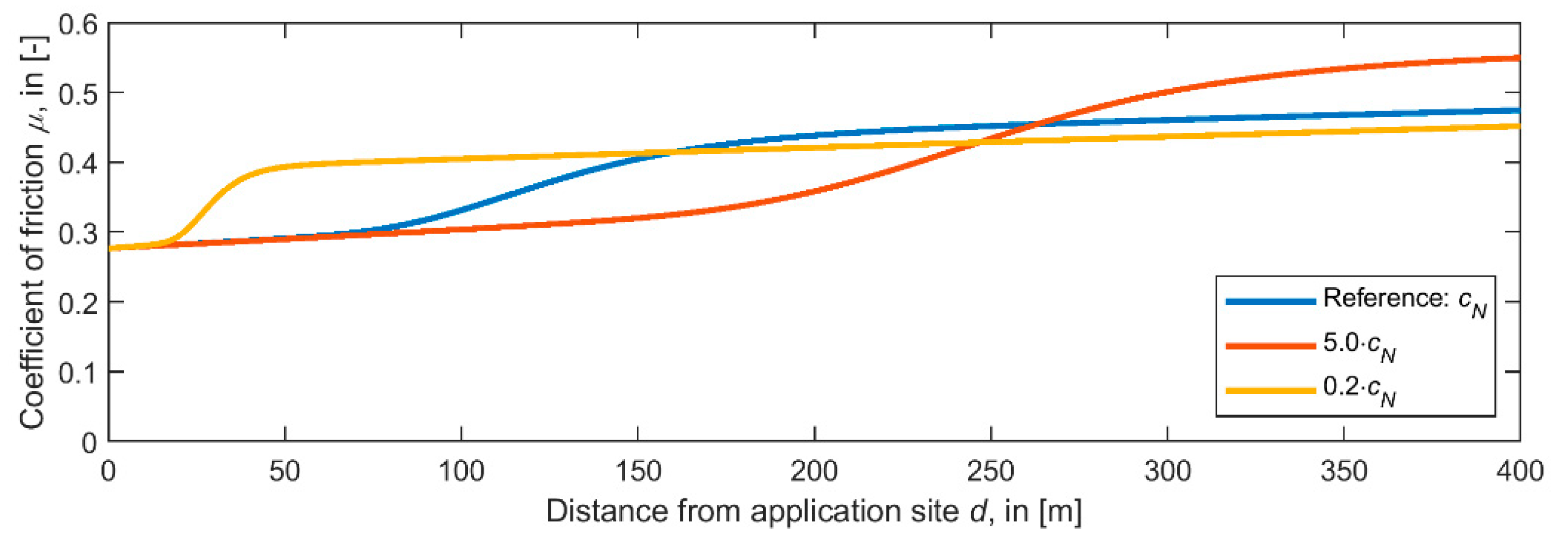 Lubricants 09 00100 g015 550
