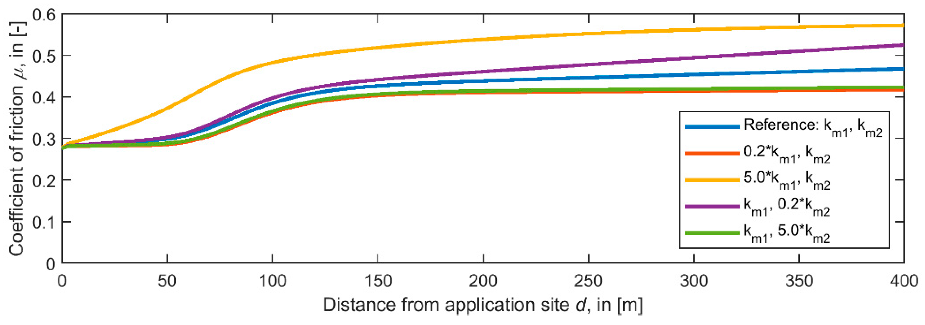 Lubricants 09 00100 g016 550