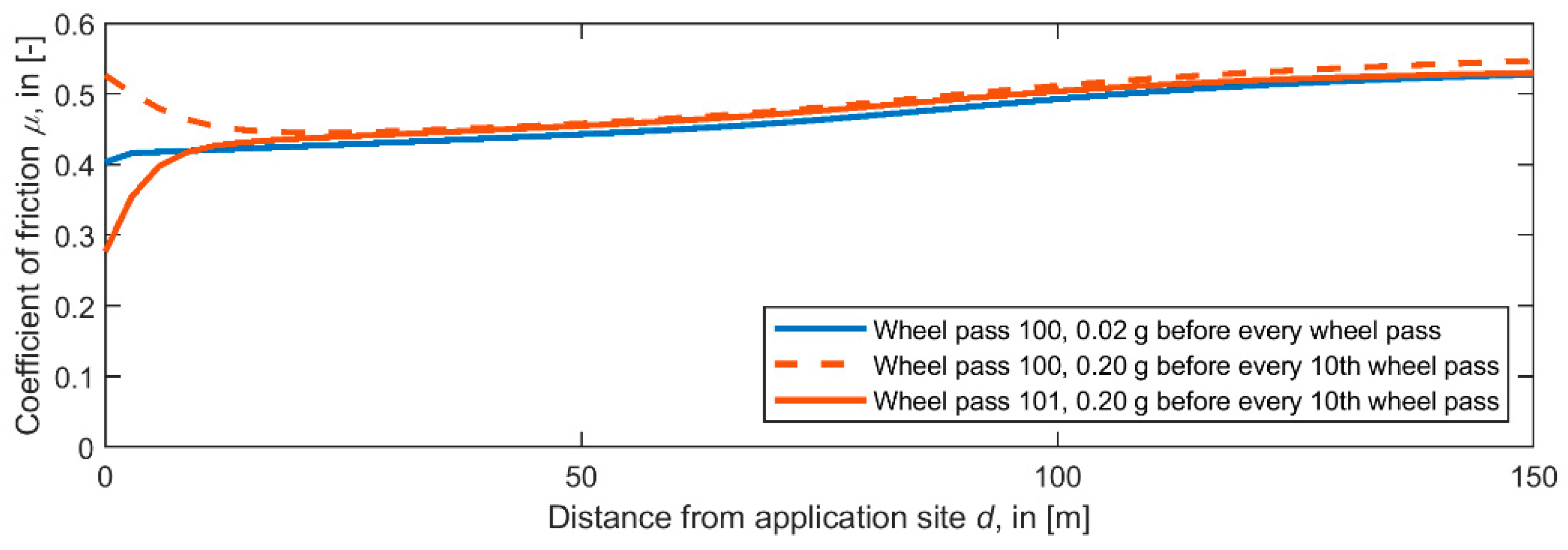 Lubricants 09 00100 g017 550