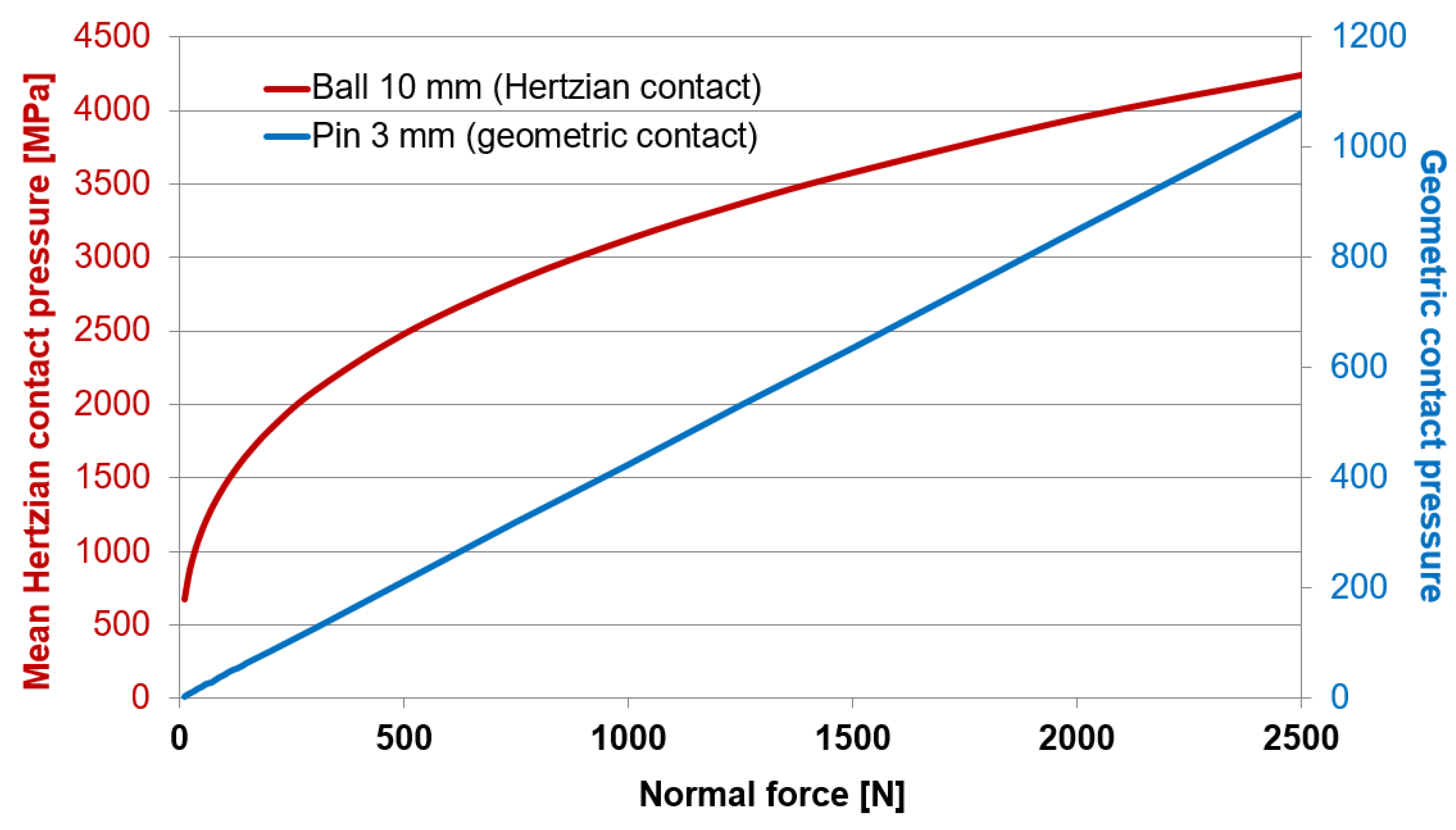 Lubricants 09 00101 g003