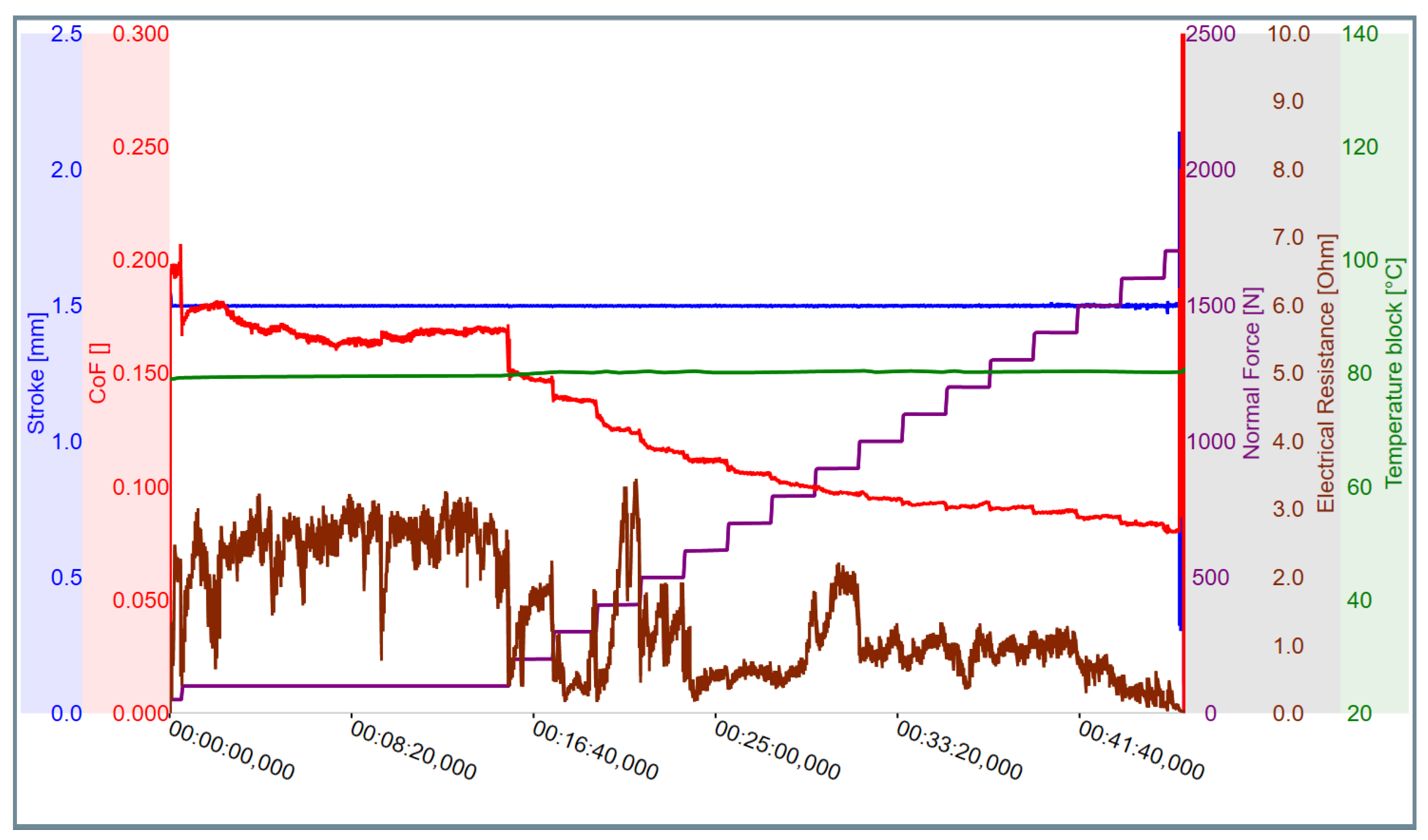 Lubricants 09 00101 g004