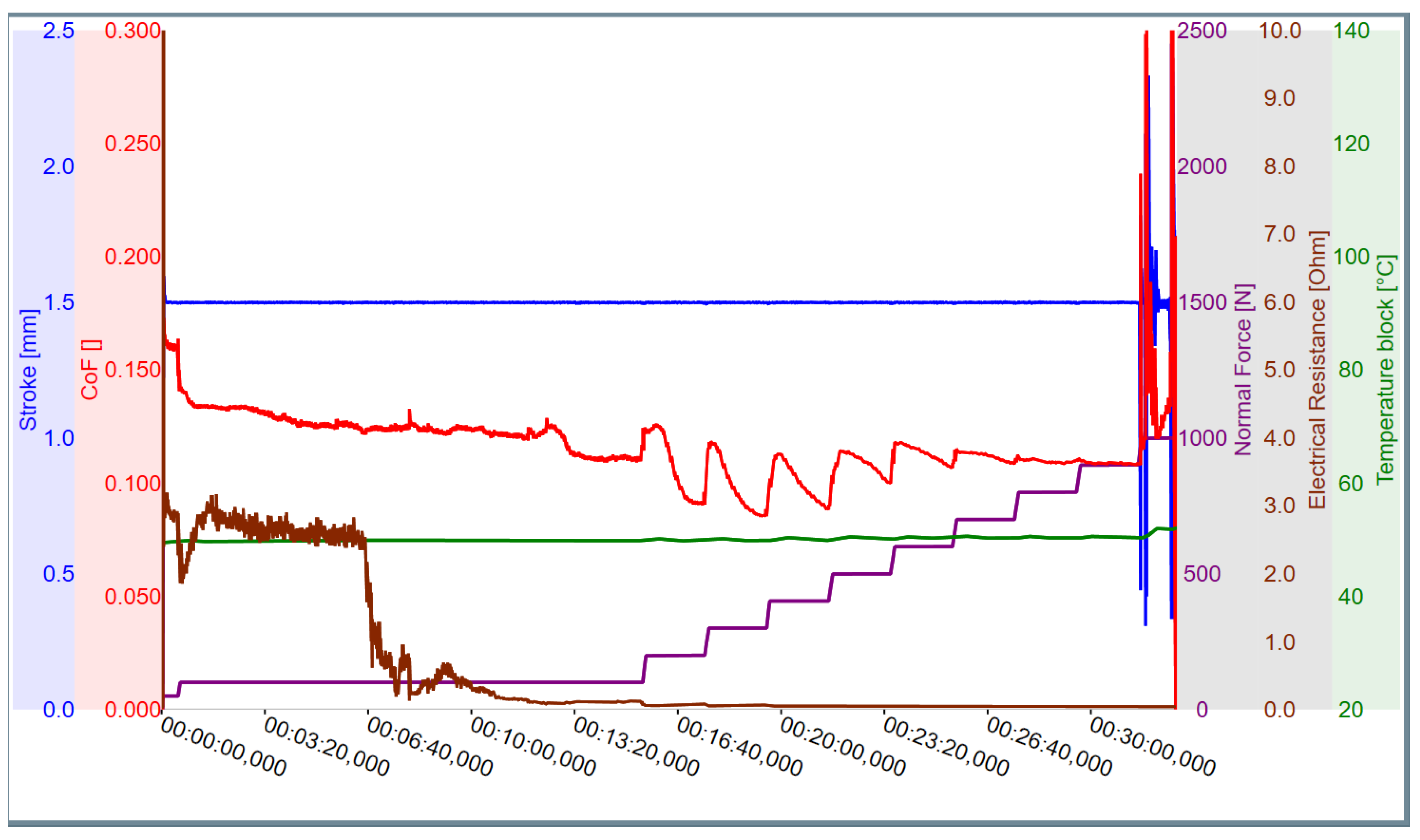 Lubricants 09 00101 g006