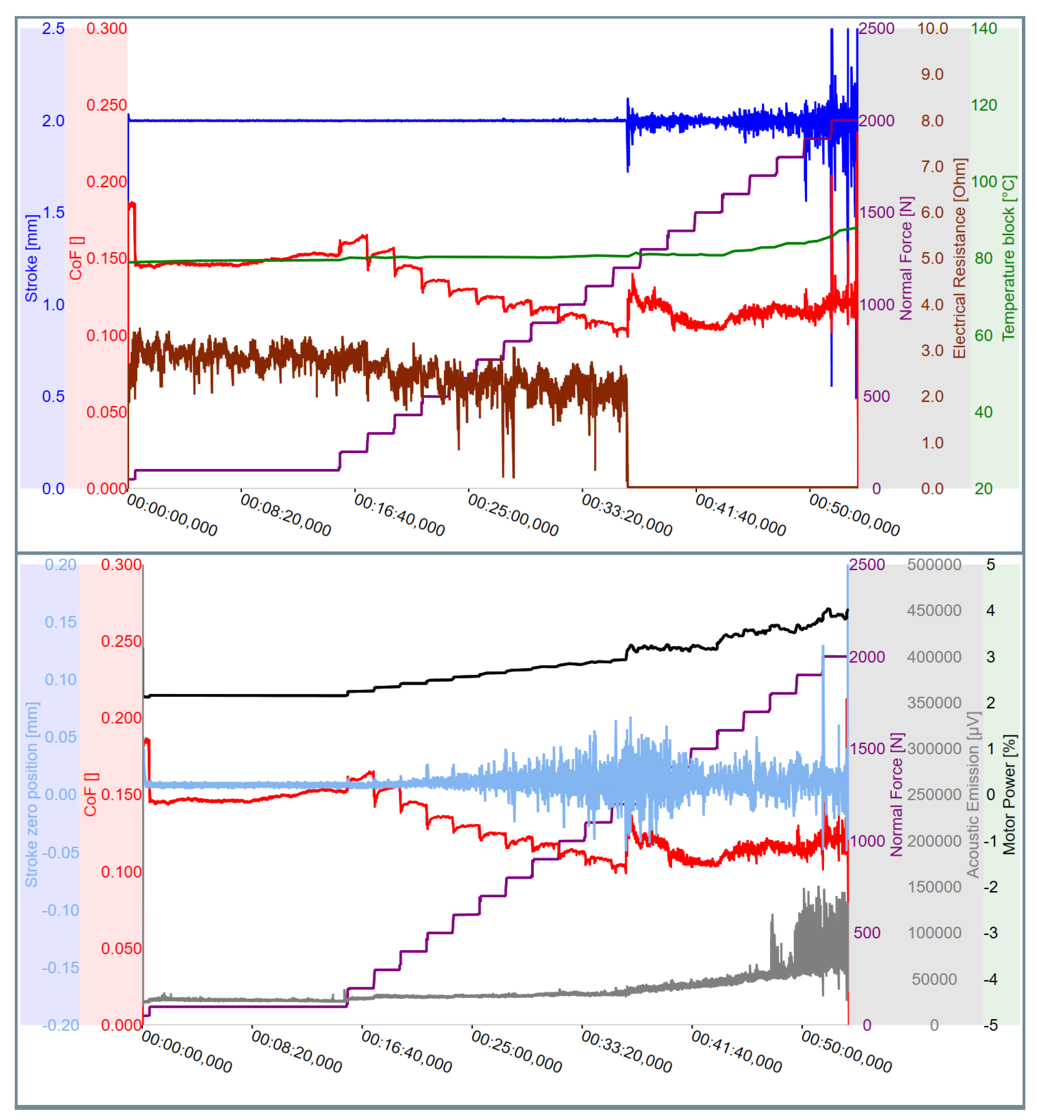 Lubricants 09 00101 g007