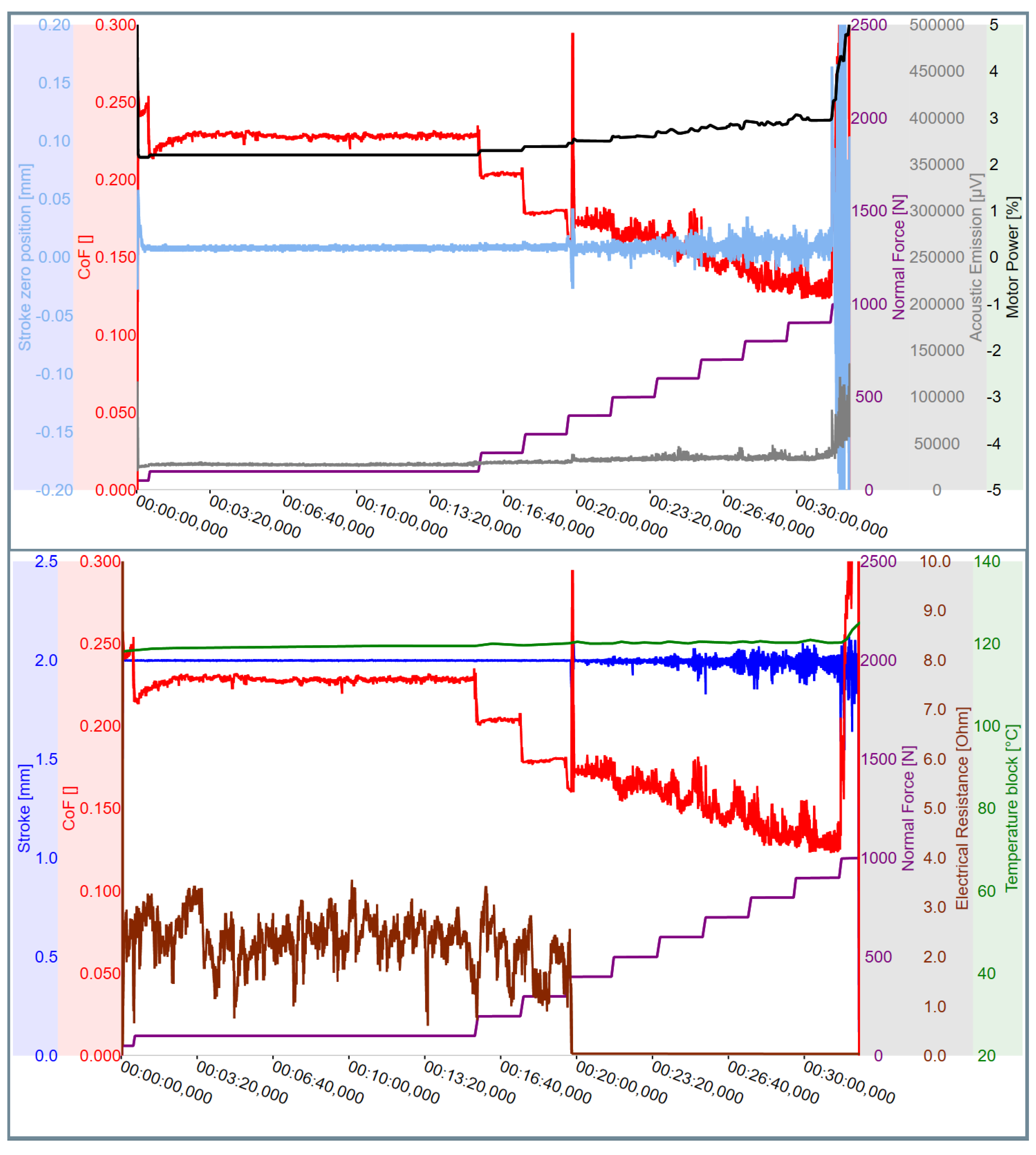 Lubricants 09 00101 g010