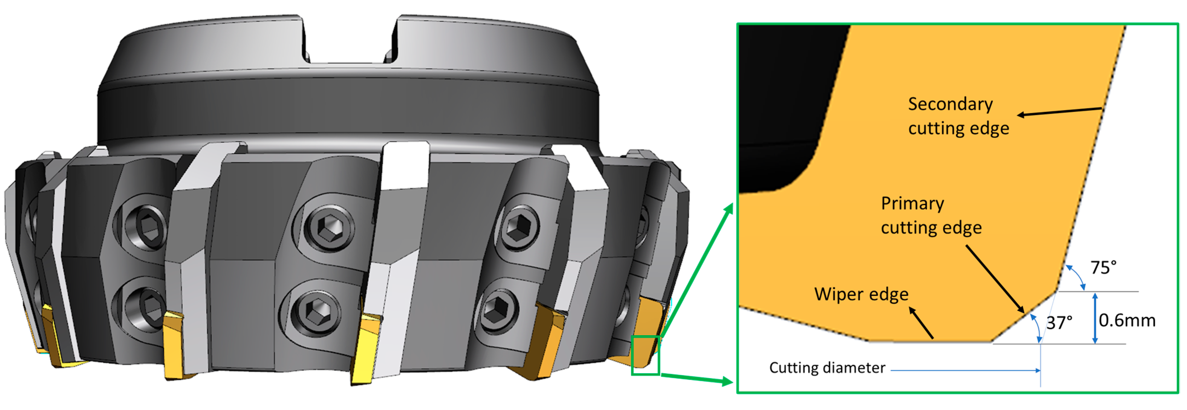 Lubricants Free FullText Experimental Investigation on the Effect